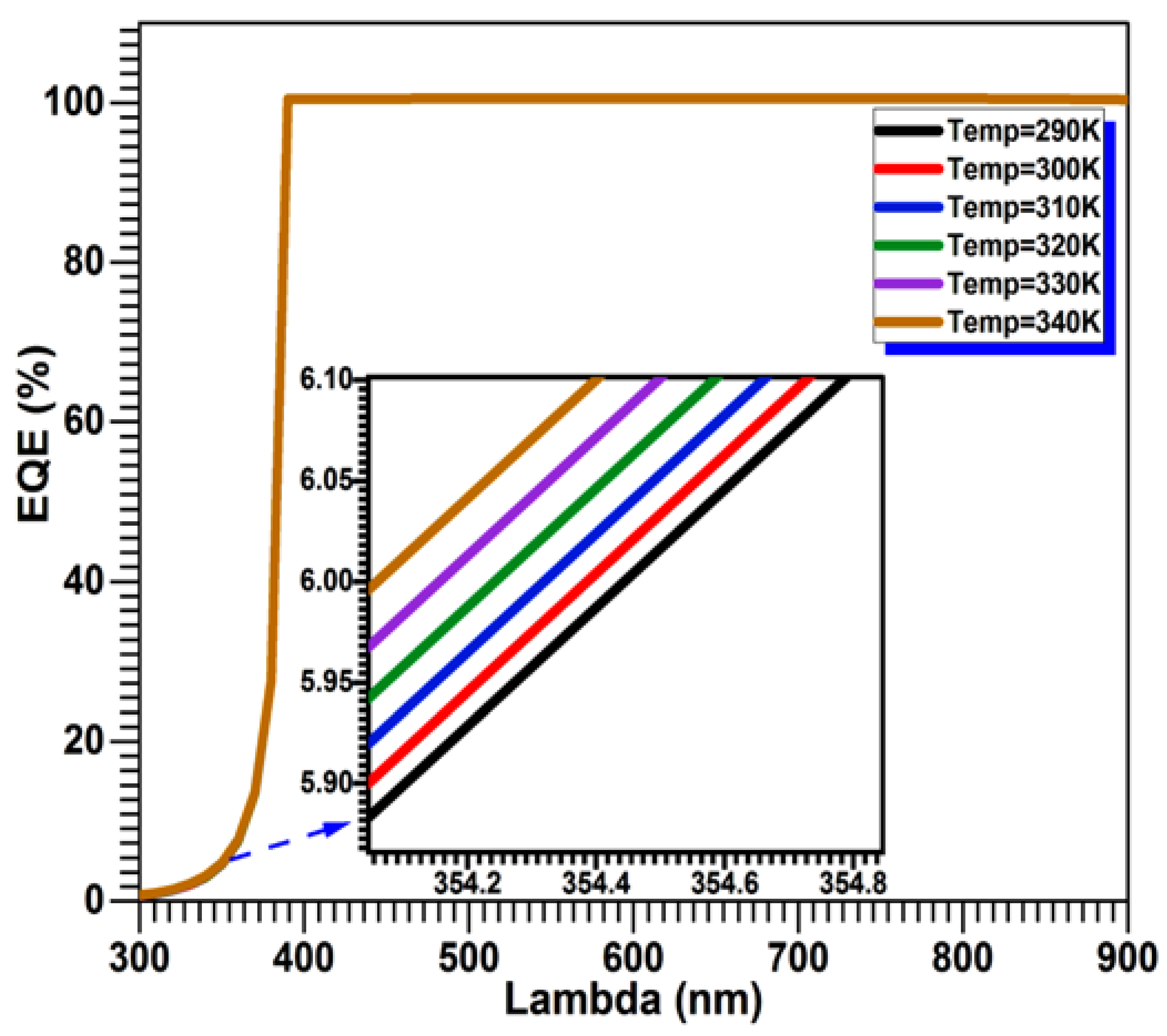 Preprints 102820 g006