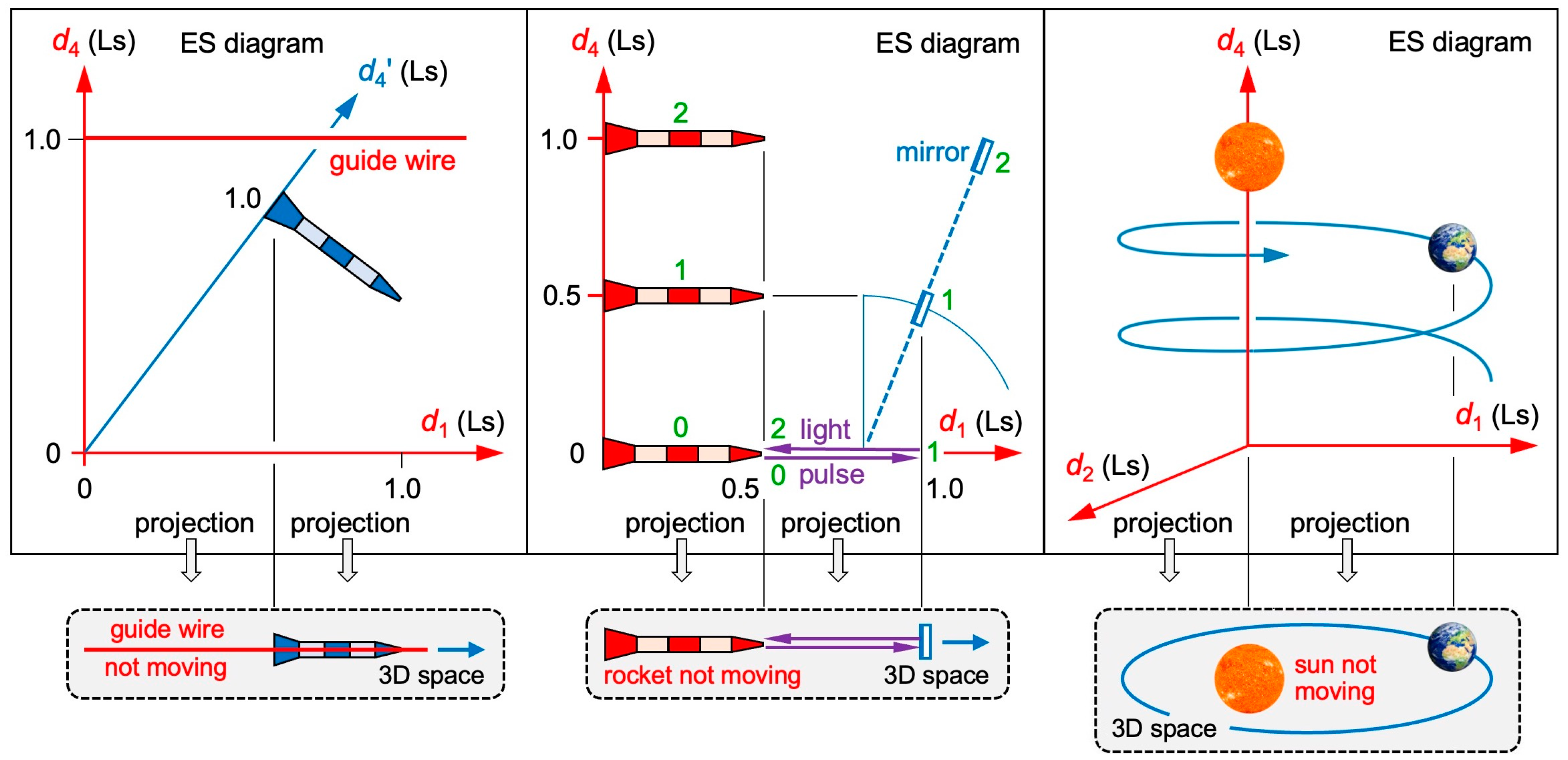 Preprints 97926 g004