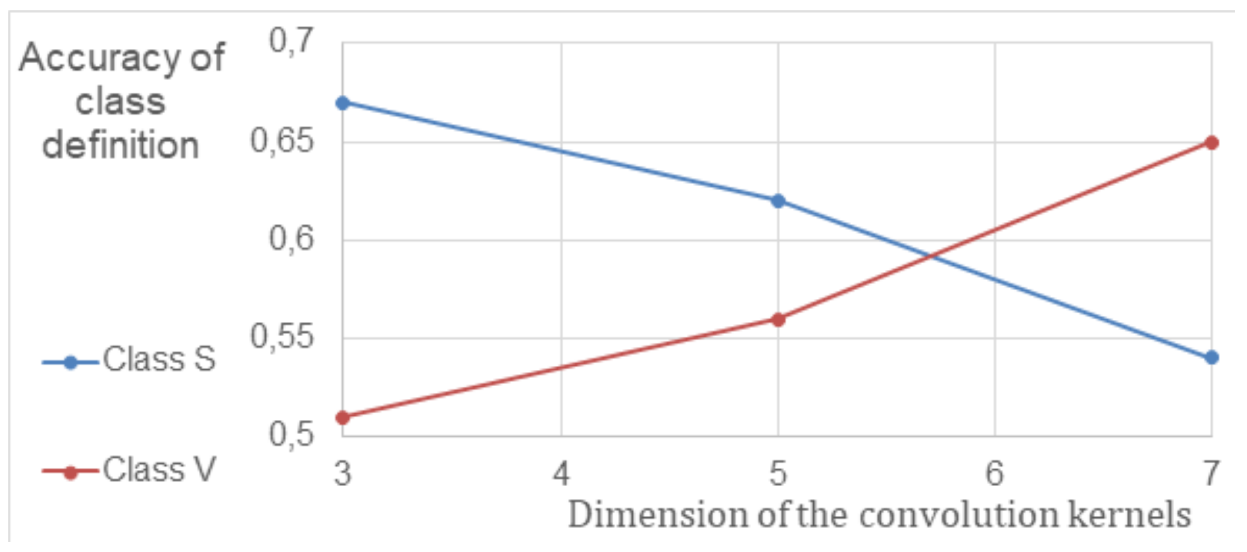 Preprints 137476 g002