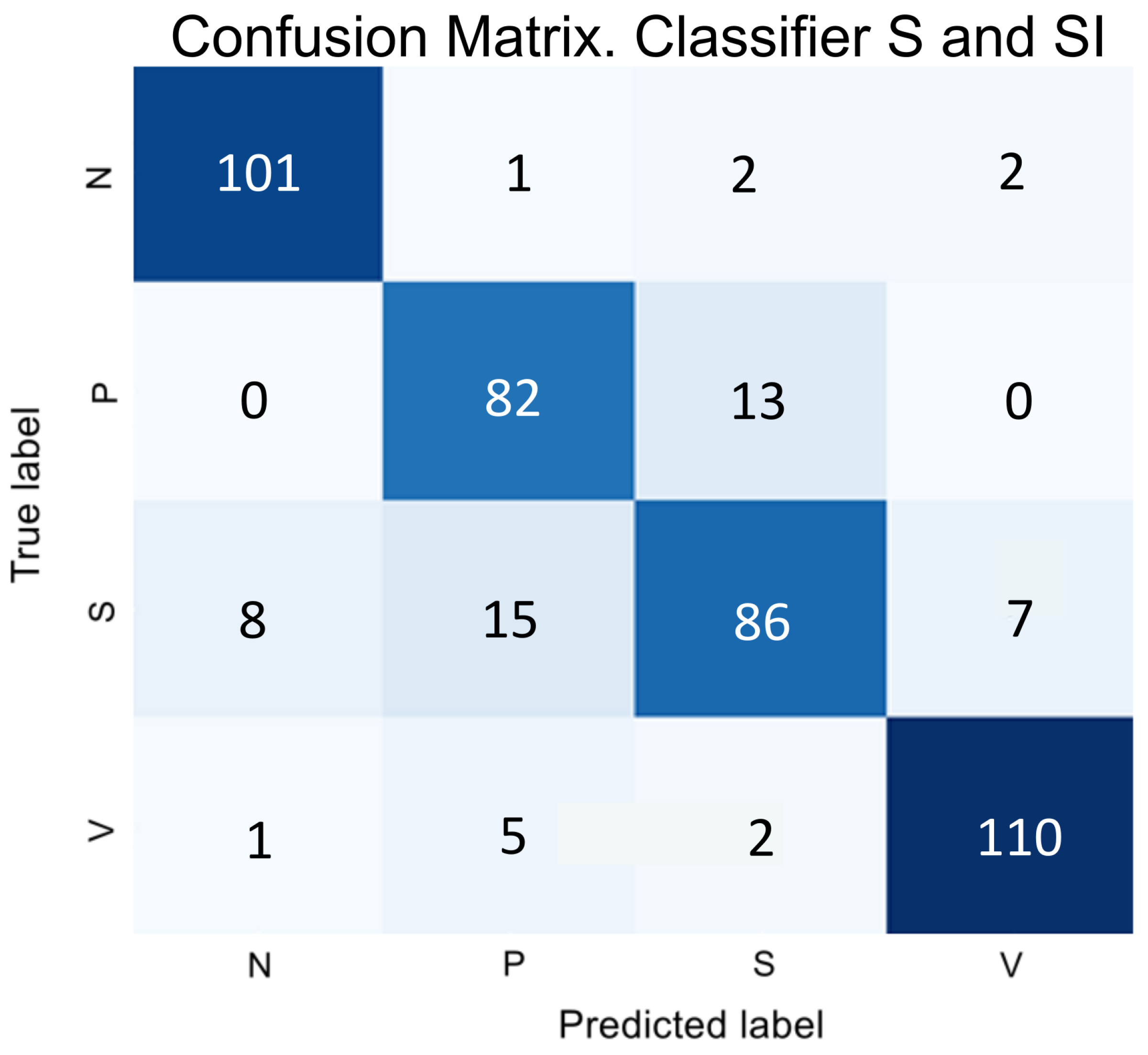 Preprints 137476 g004