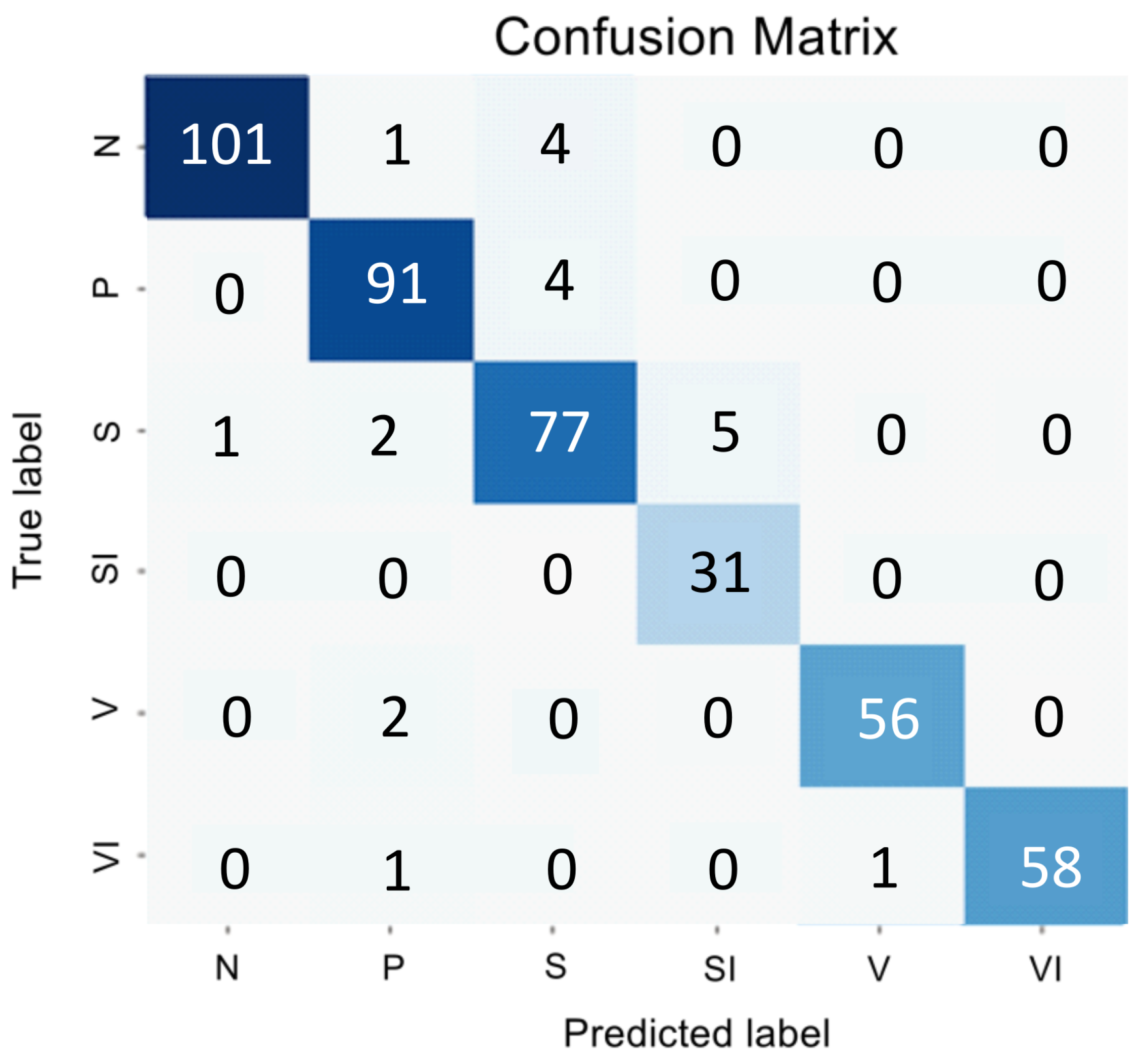 Preprints 137476 g007