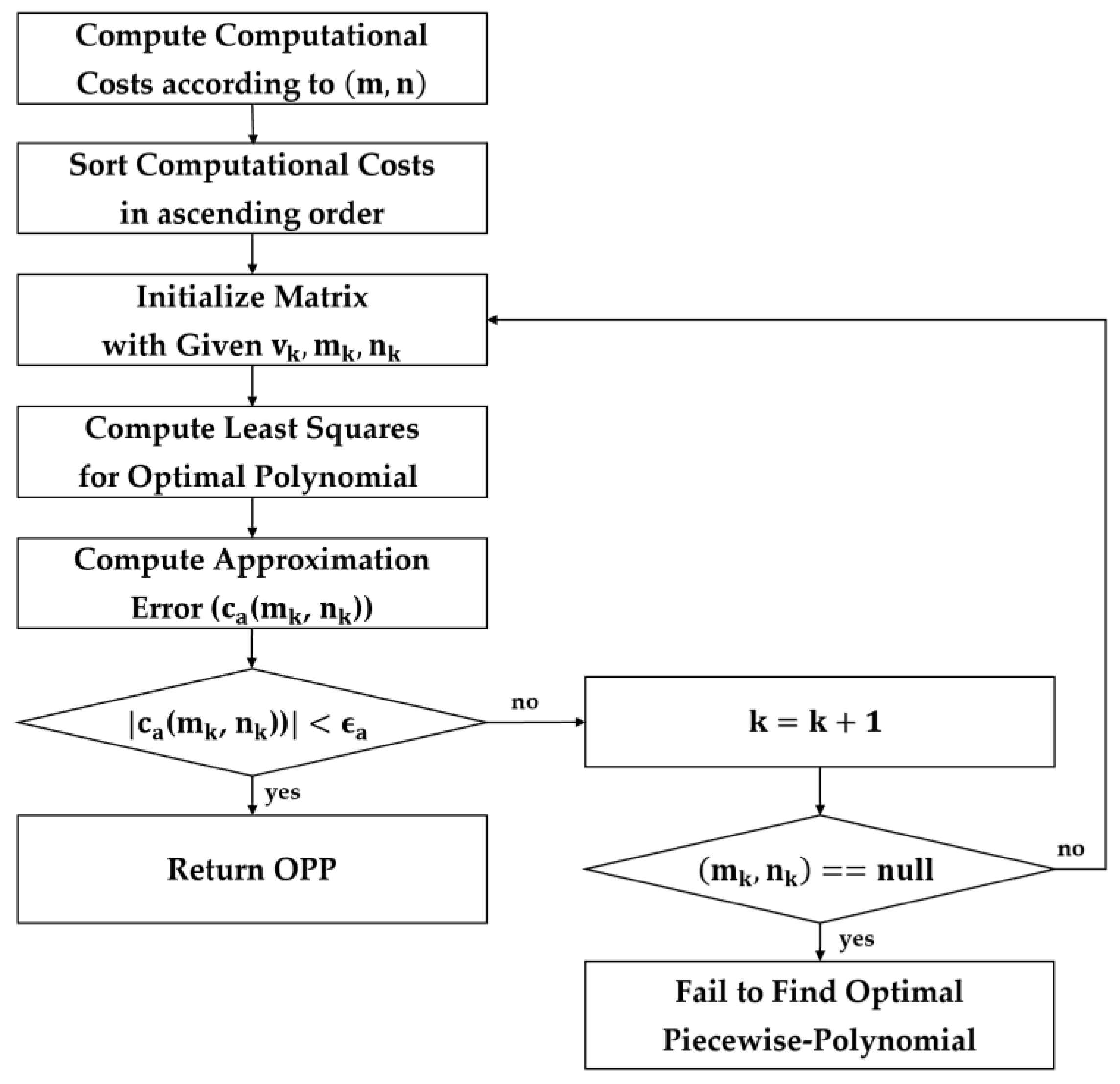 Preprints 107869 g002