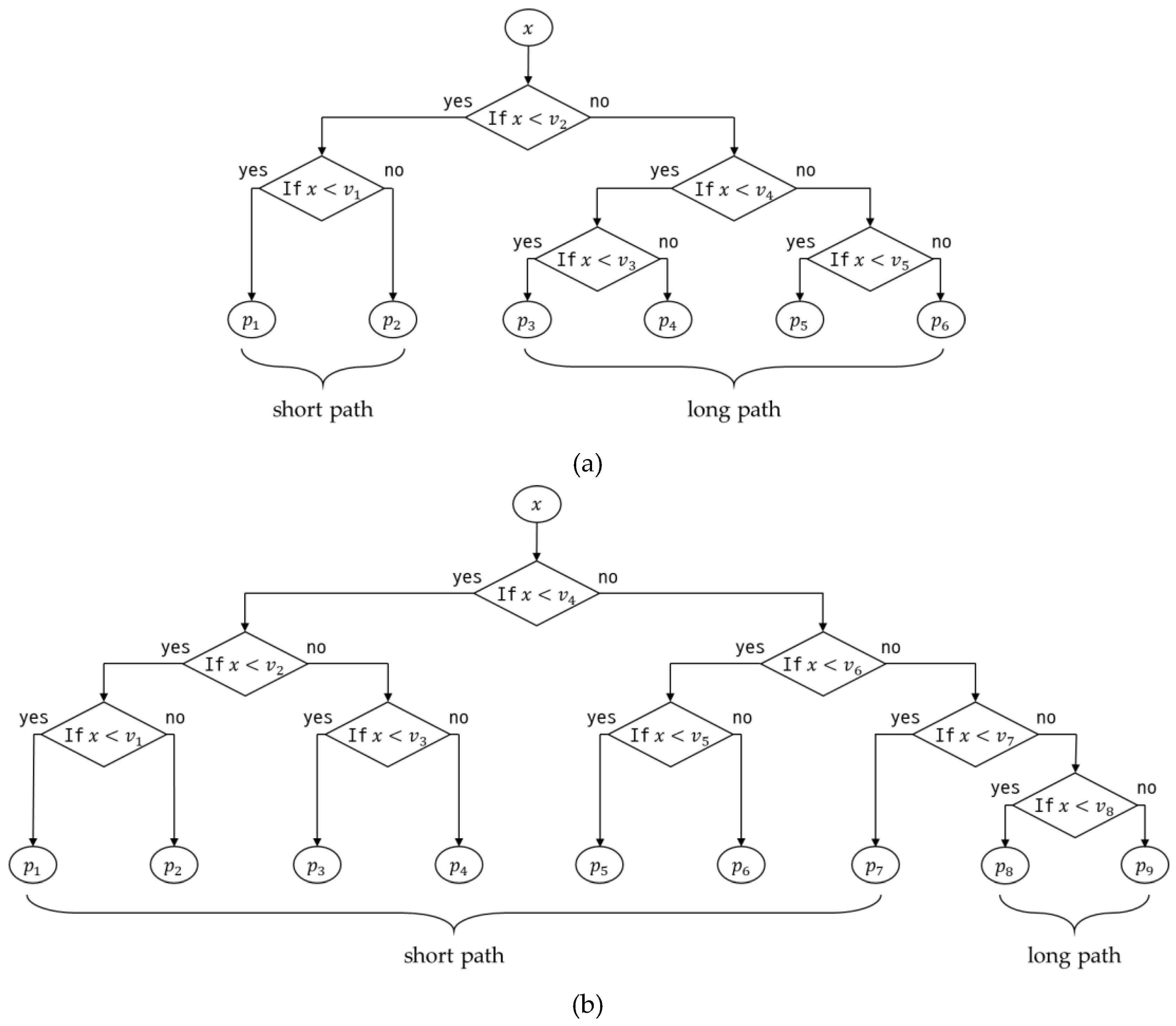 Preprints 107869 g003