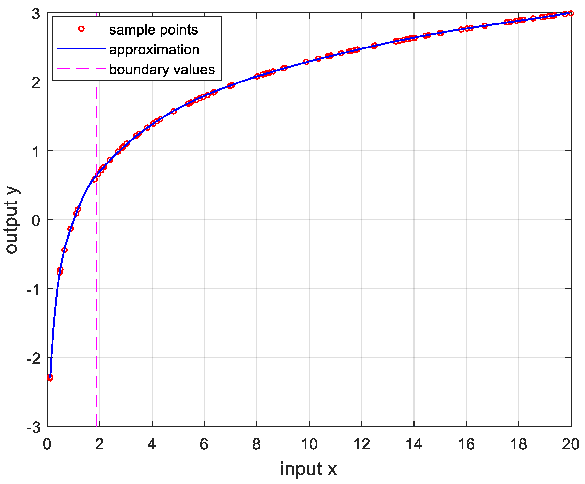 Preprints 107869 g005