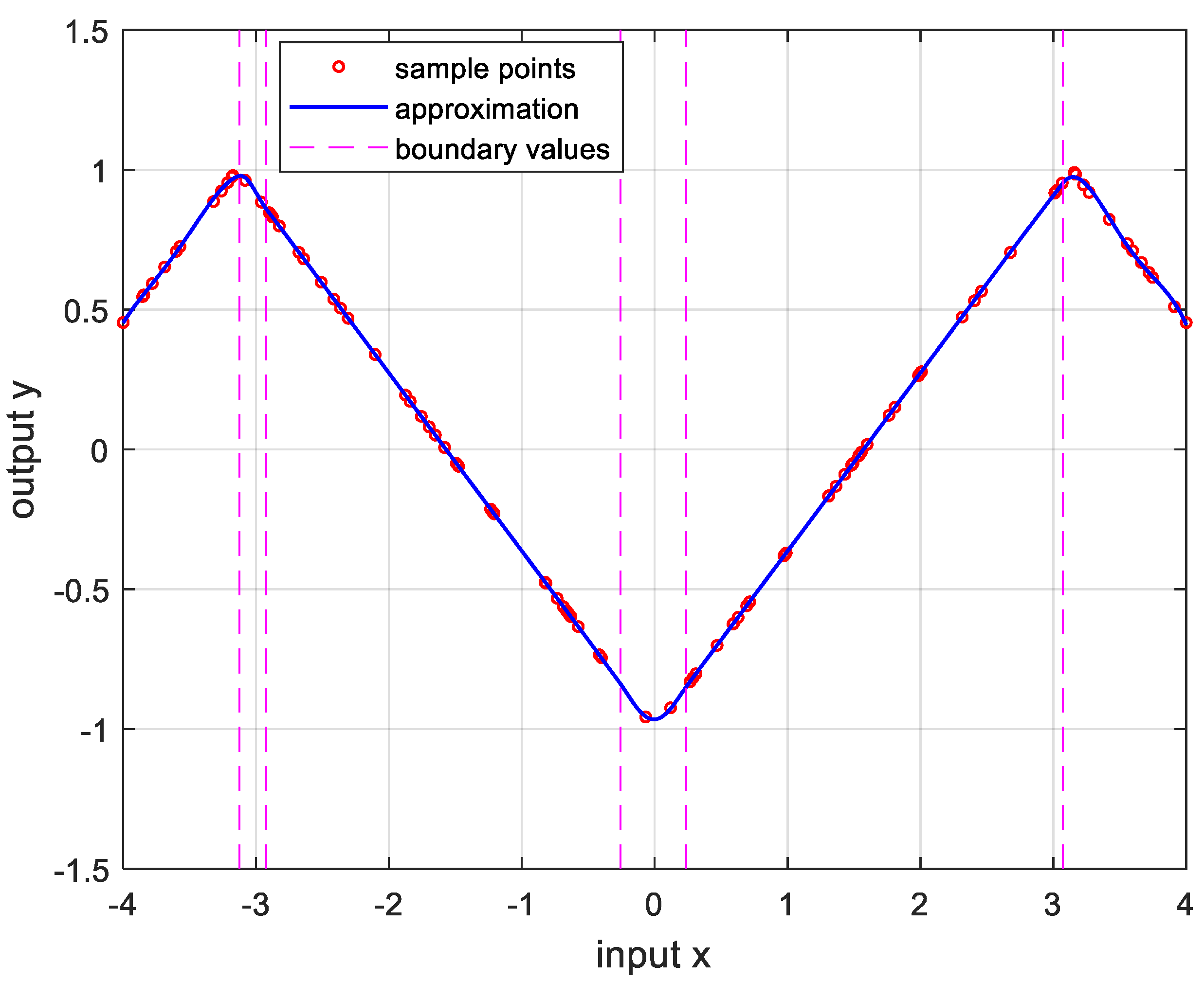 Preprints 107869 g007