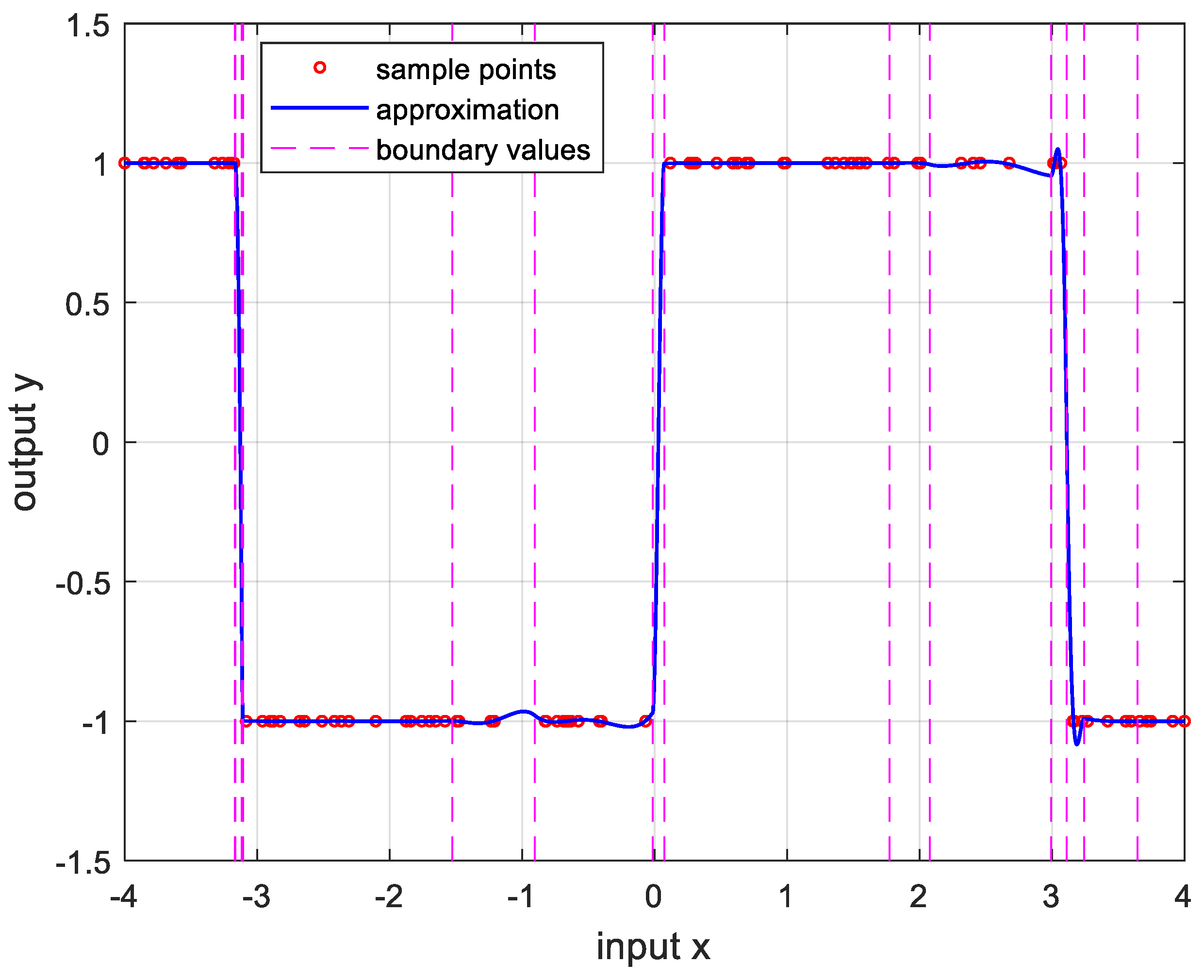 Preprints 107869 g008