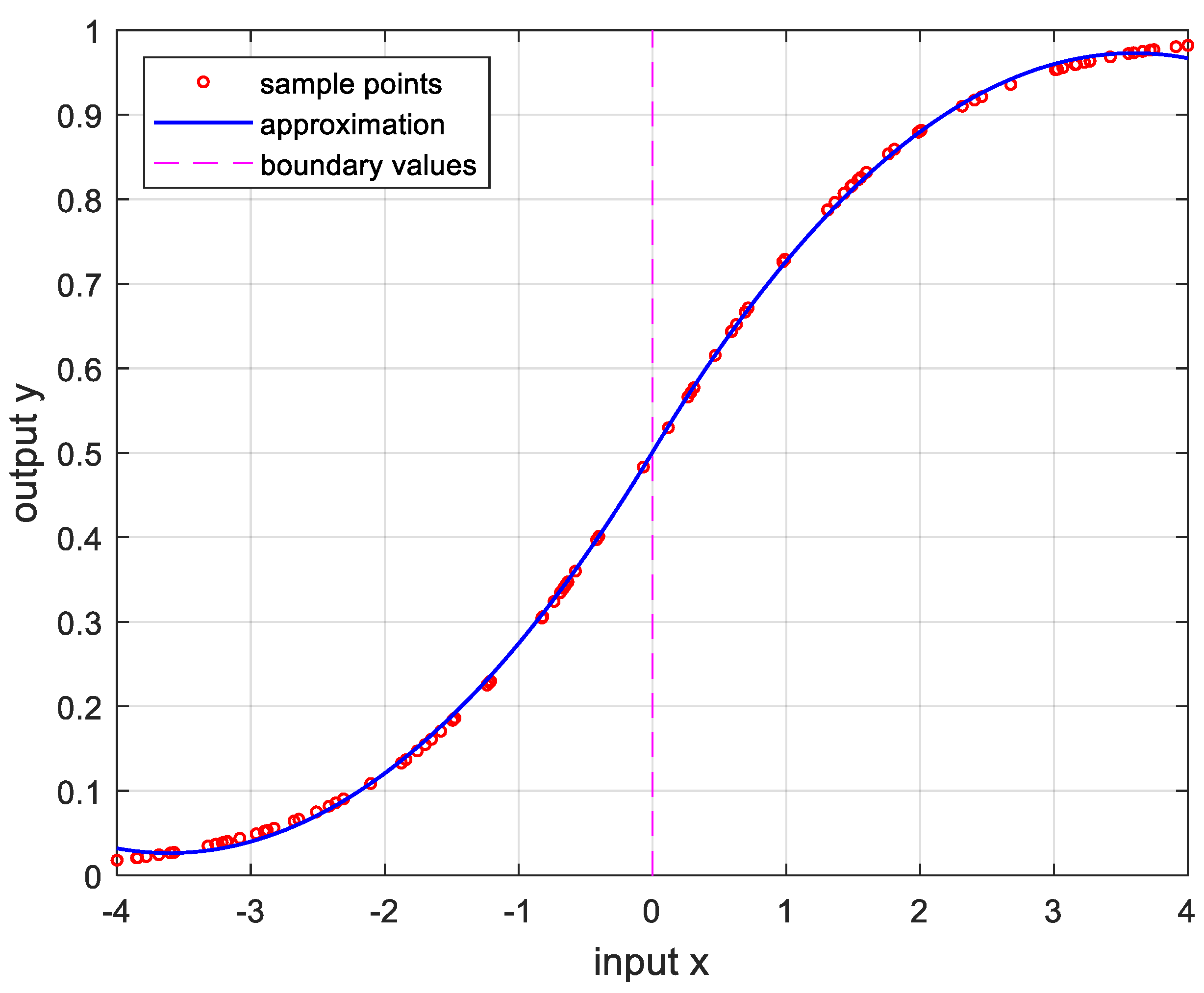 Preprints 107869 g009