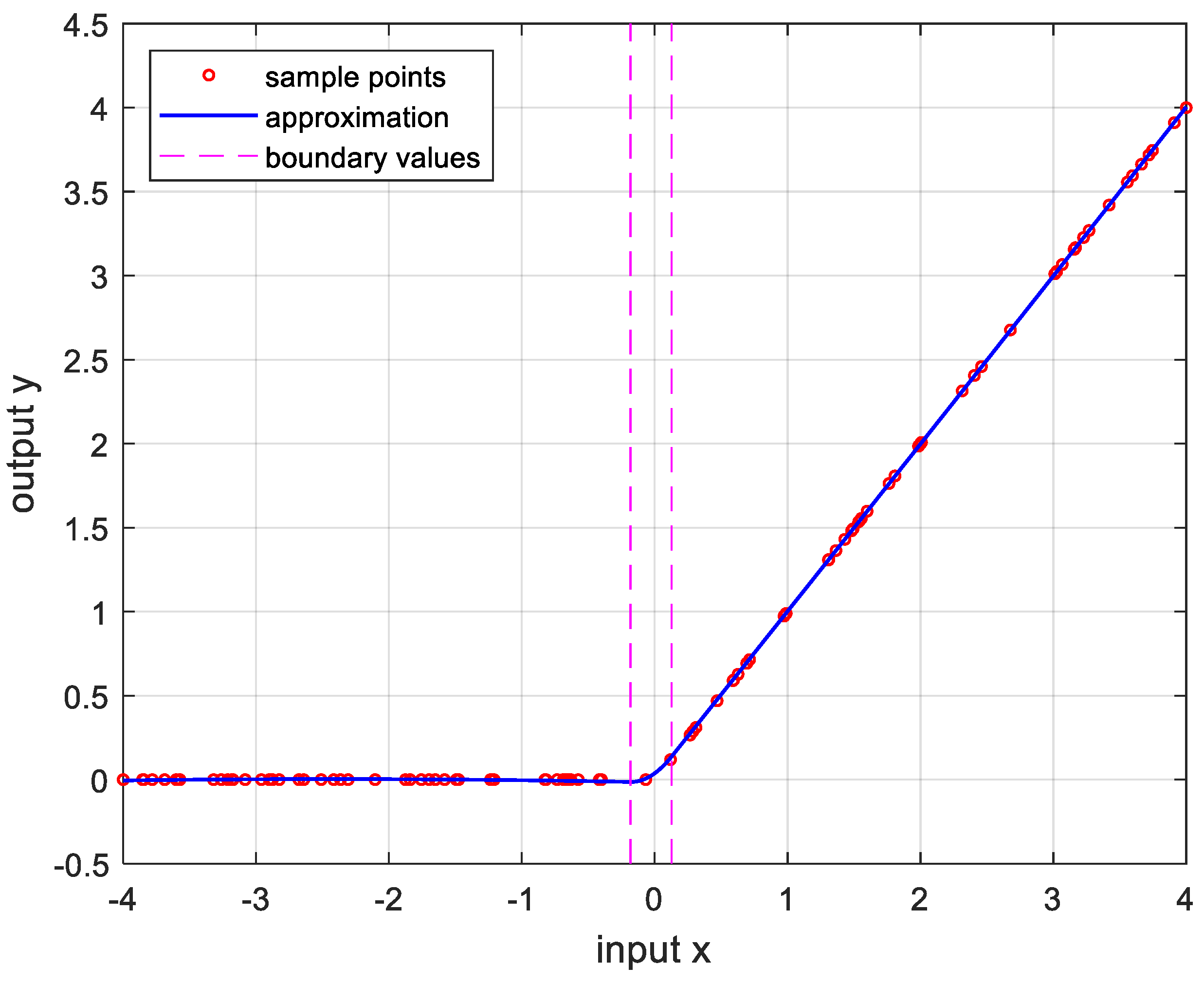 Preprints 107869 g010