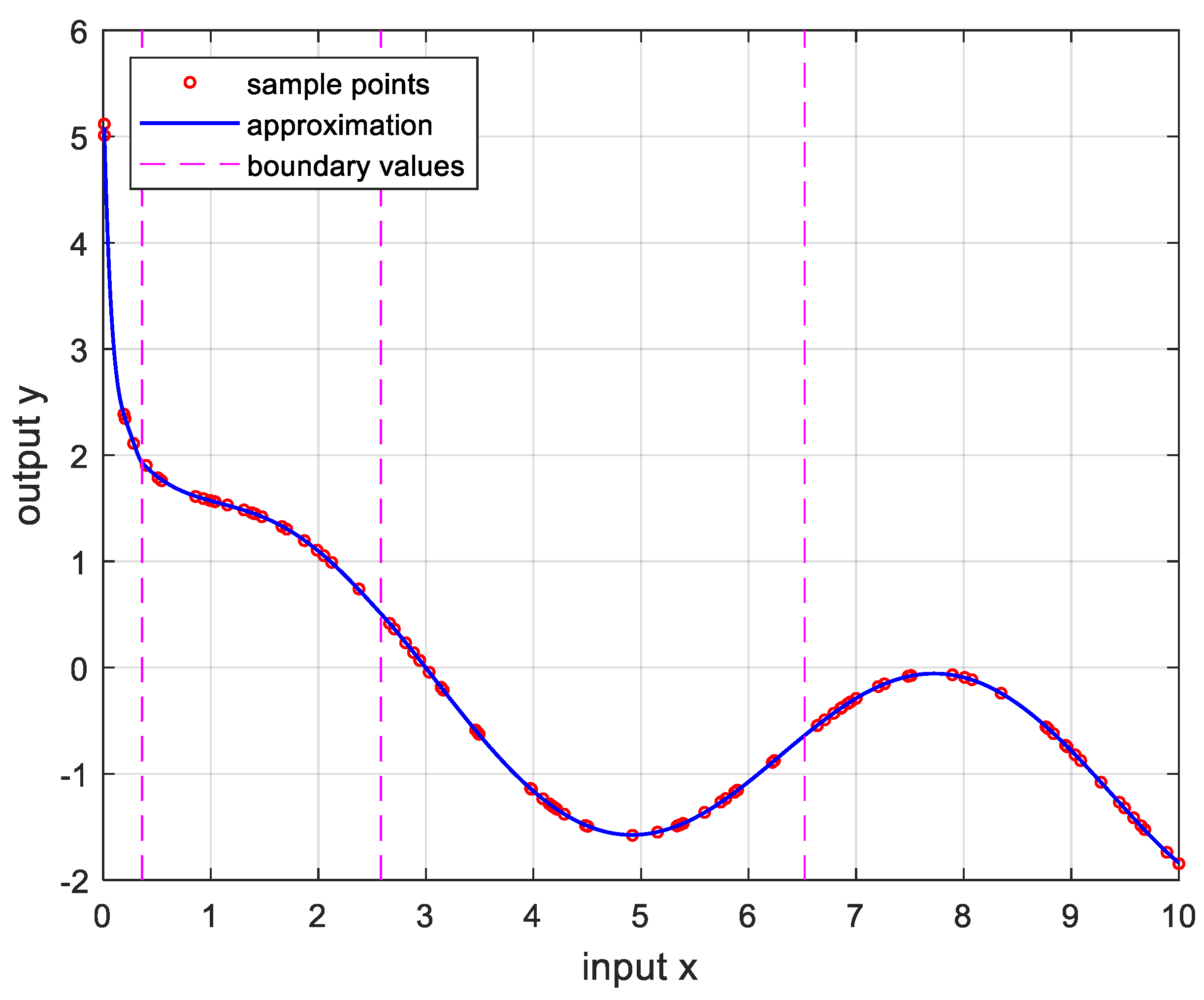 Preprints 107869 g011