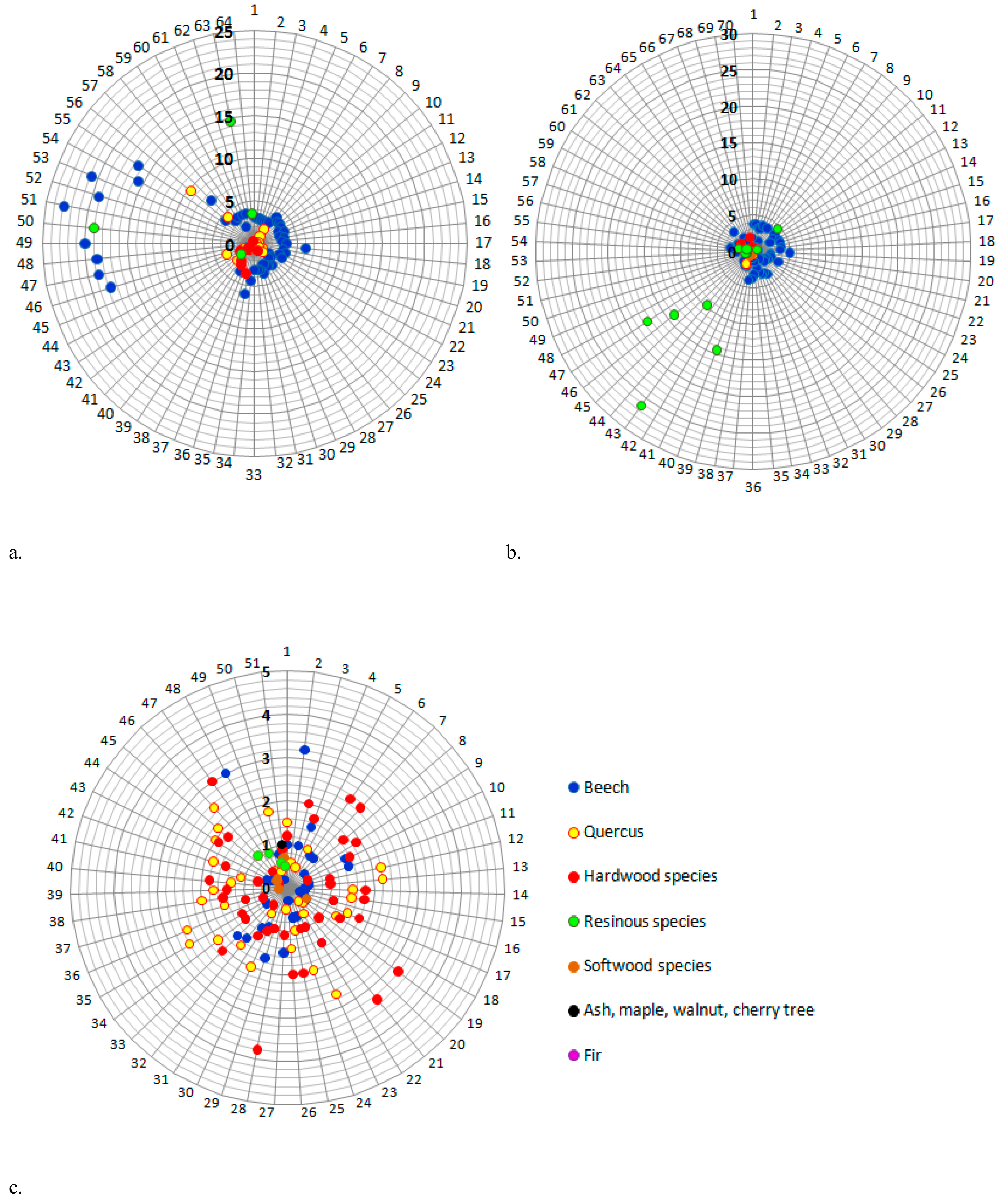 Preprints 114032 g009