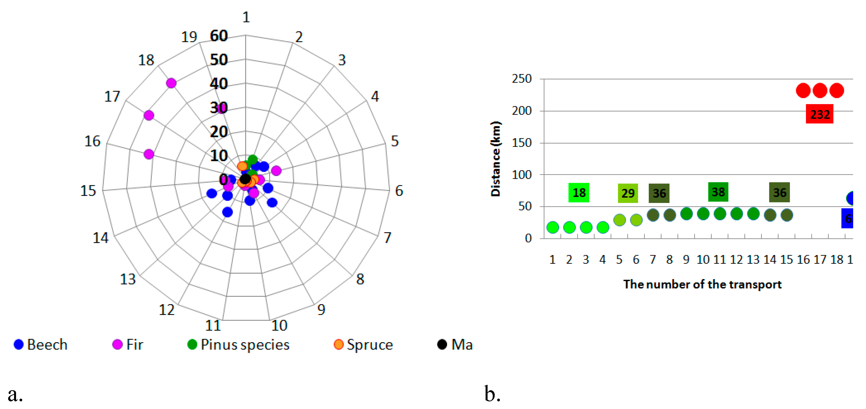 Preprints 114032 g010