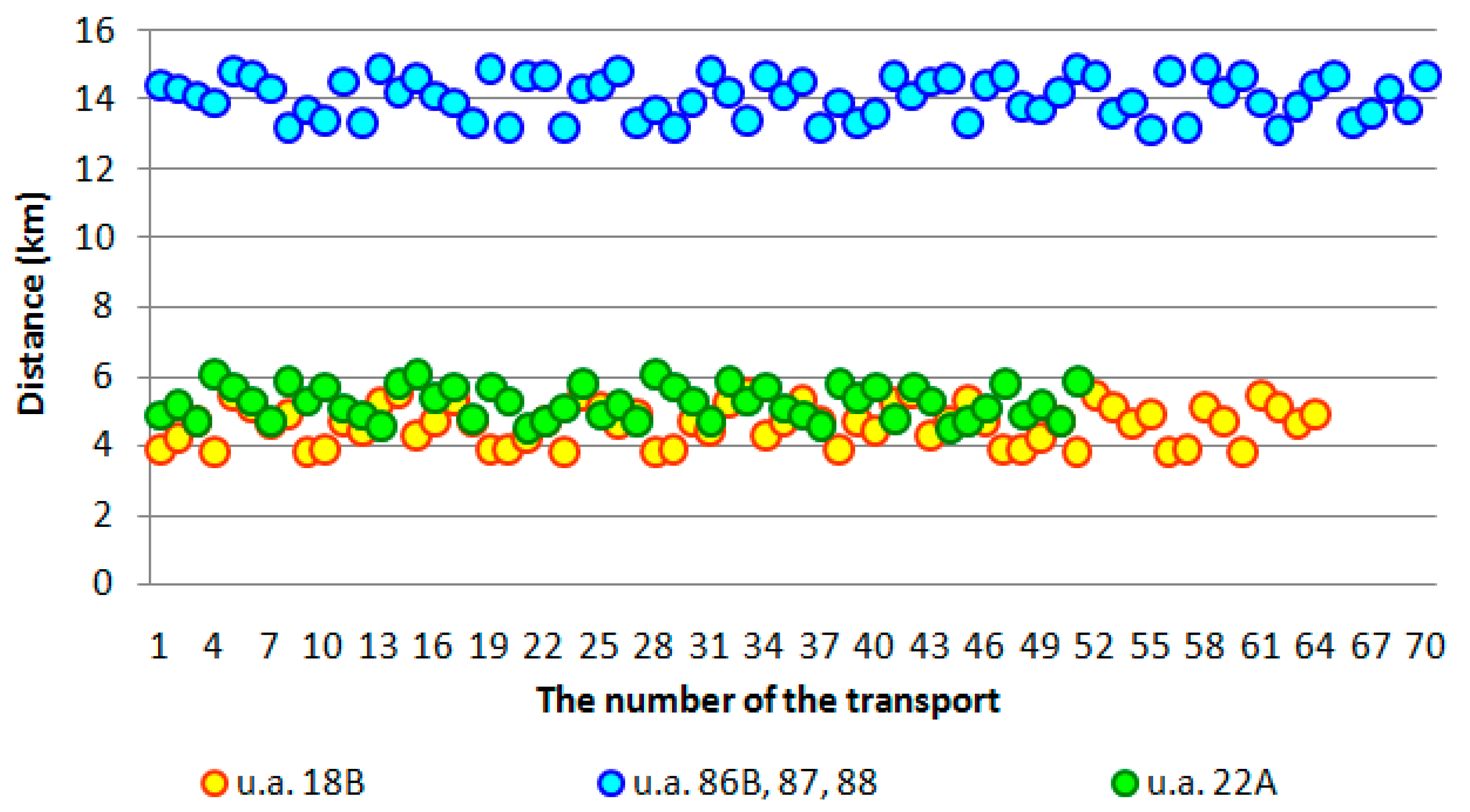 Preprints 114032 g011