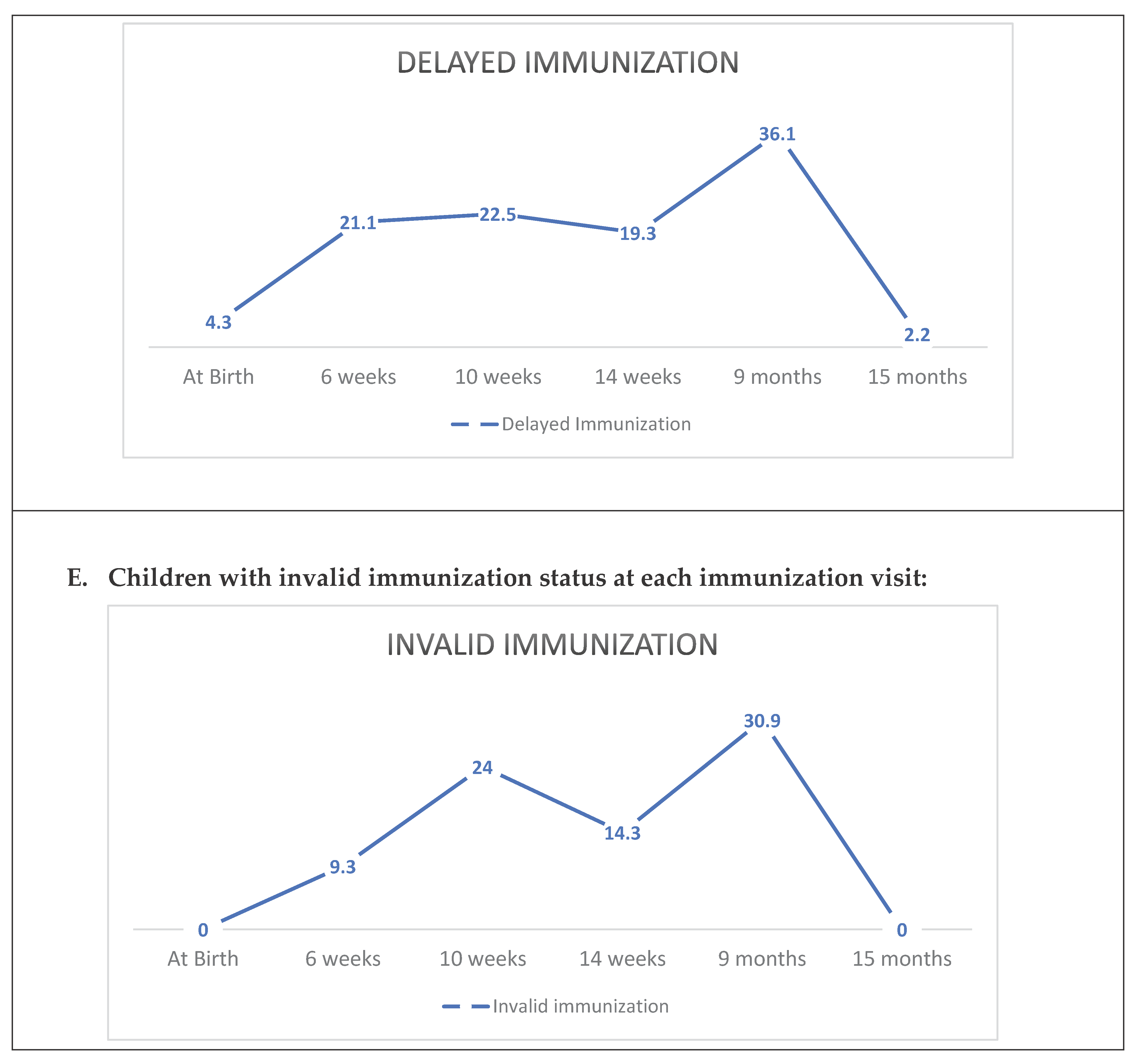 Preprints 101844 g002c