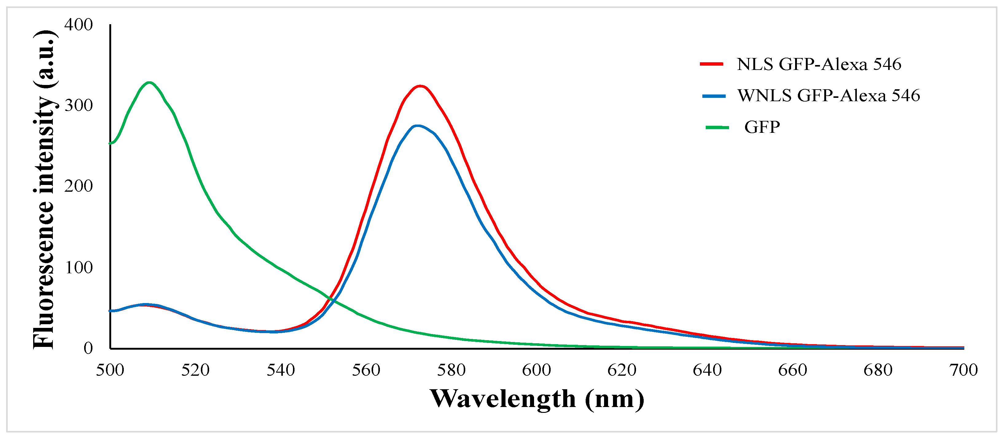 Preprints 99036 g002