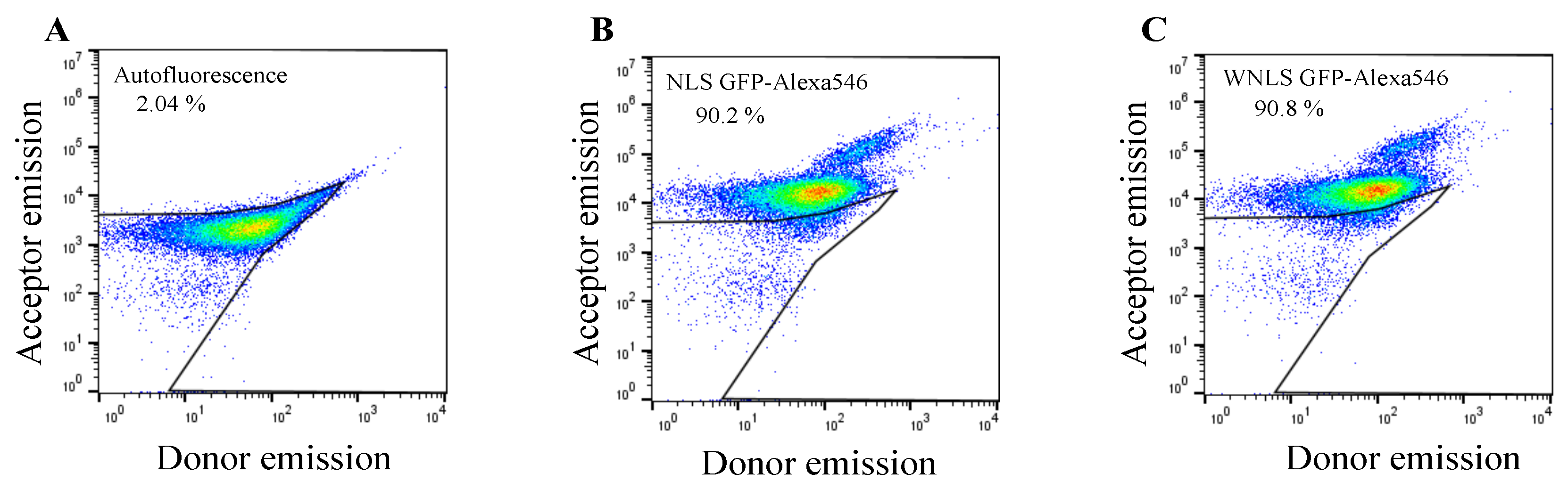 Preprints 99036 g003