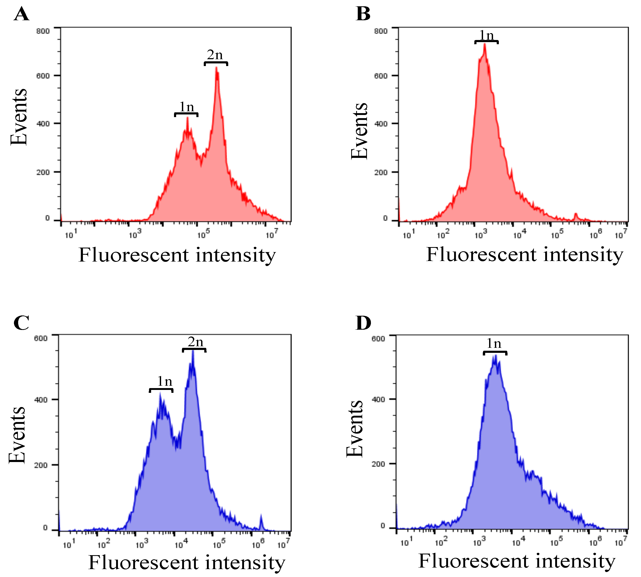 Preprints 99036 g004