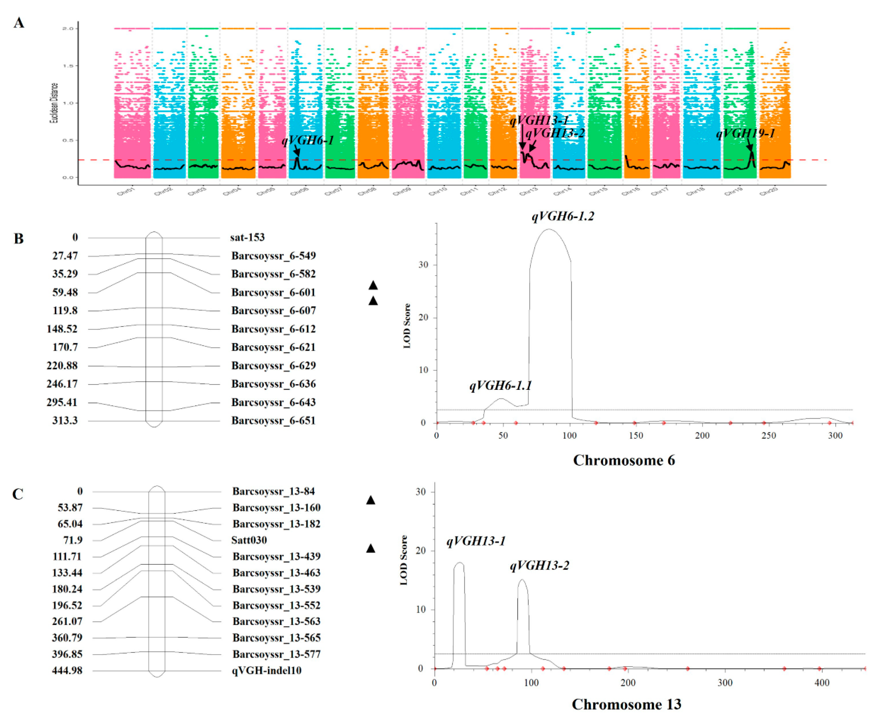 Preprints 83670 g002