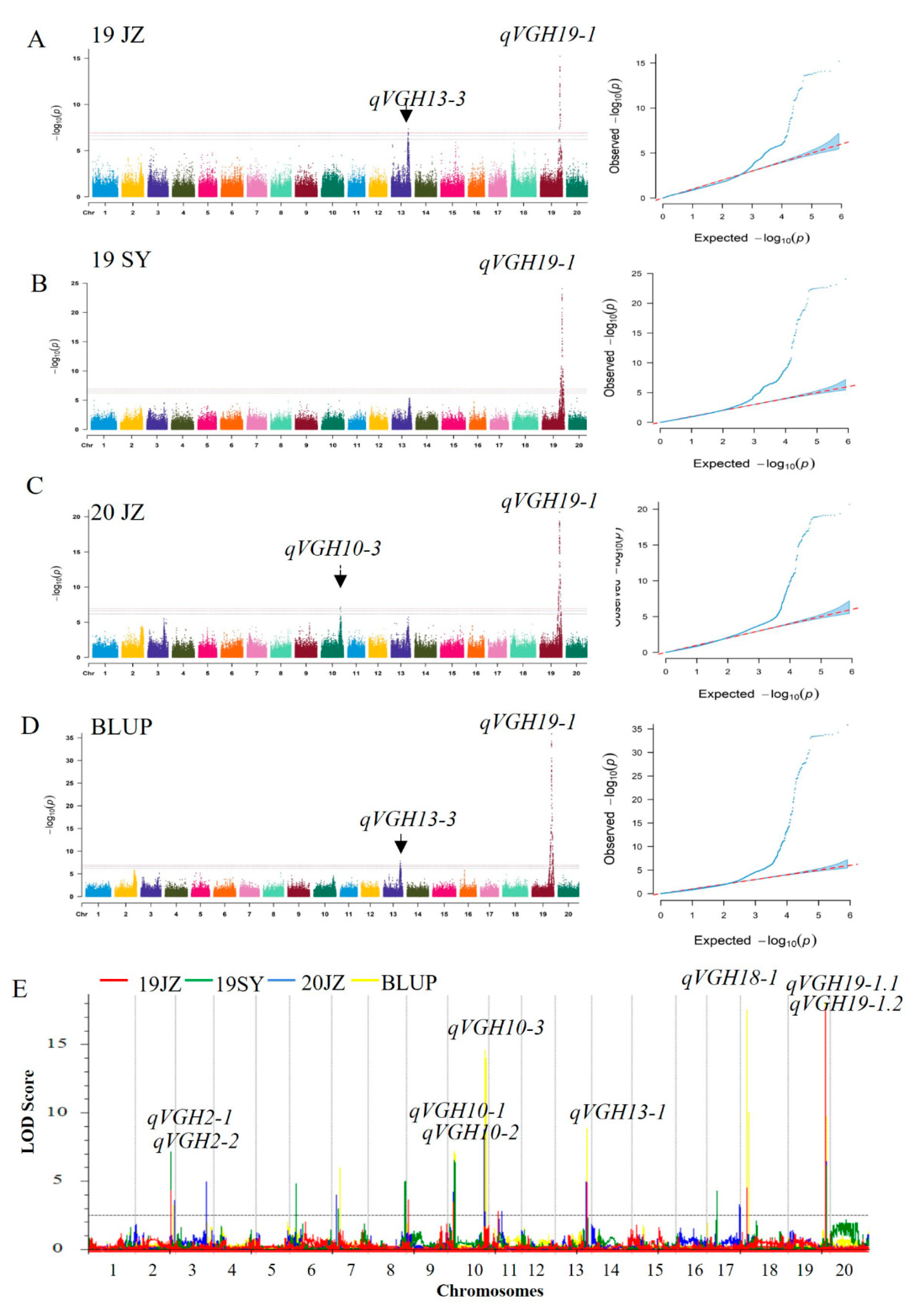 Preprints 83670 g003