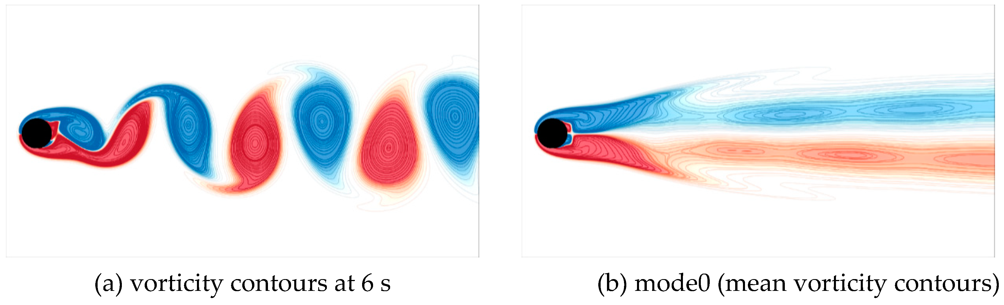 Preprints 82171 g006