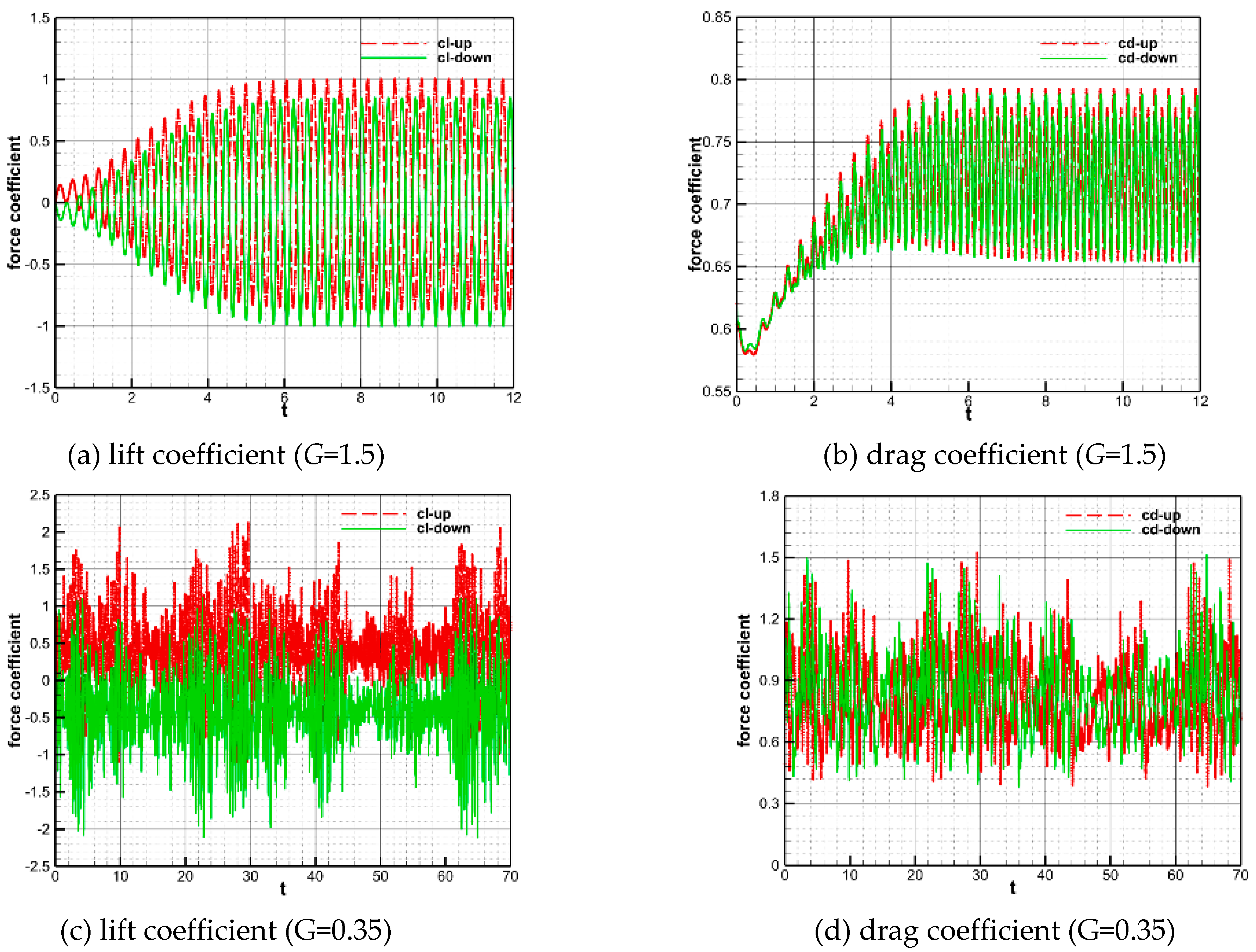 Preprints 82171 g010