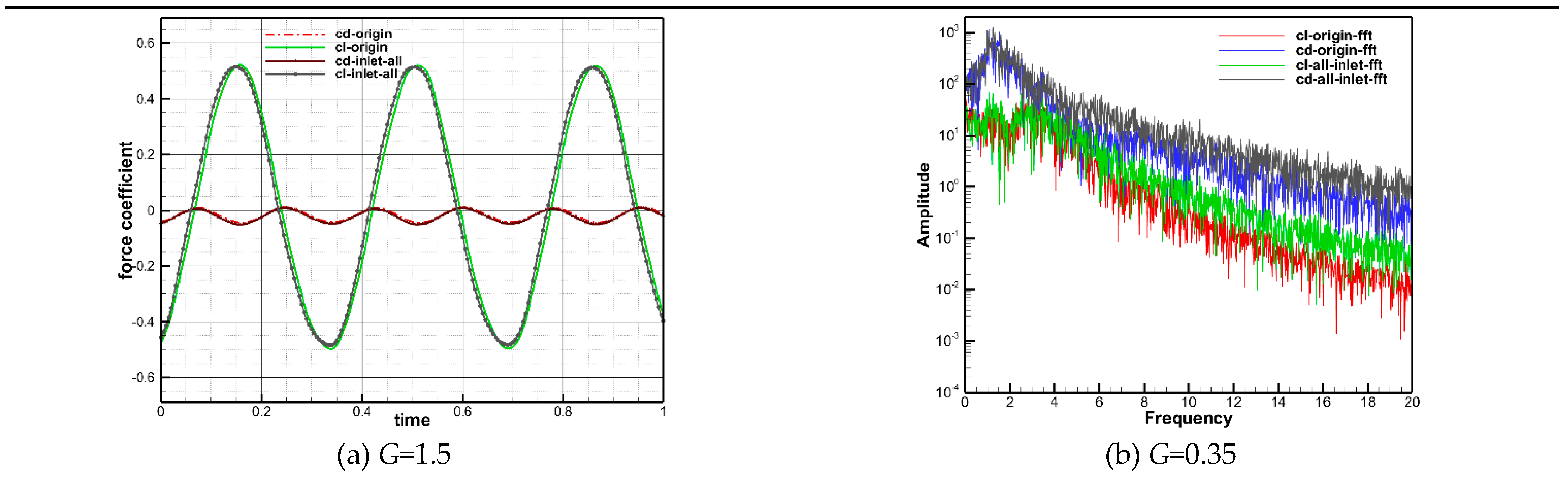 Preprints 82171 g016