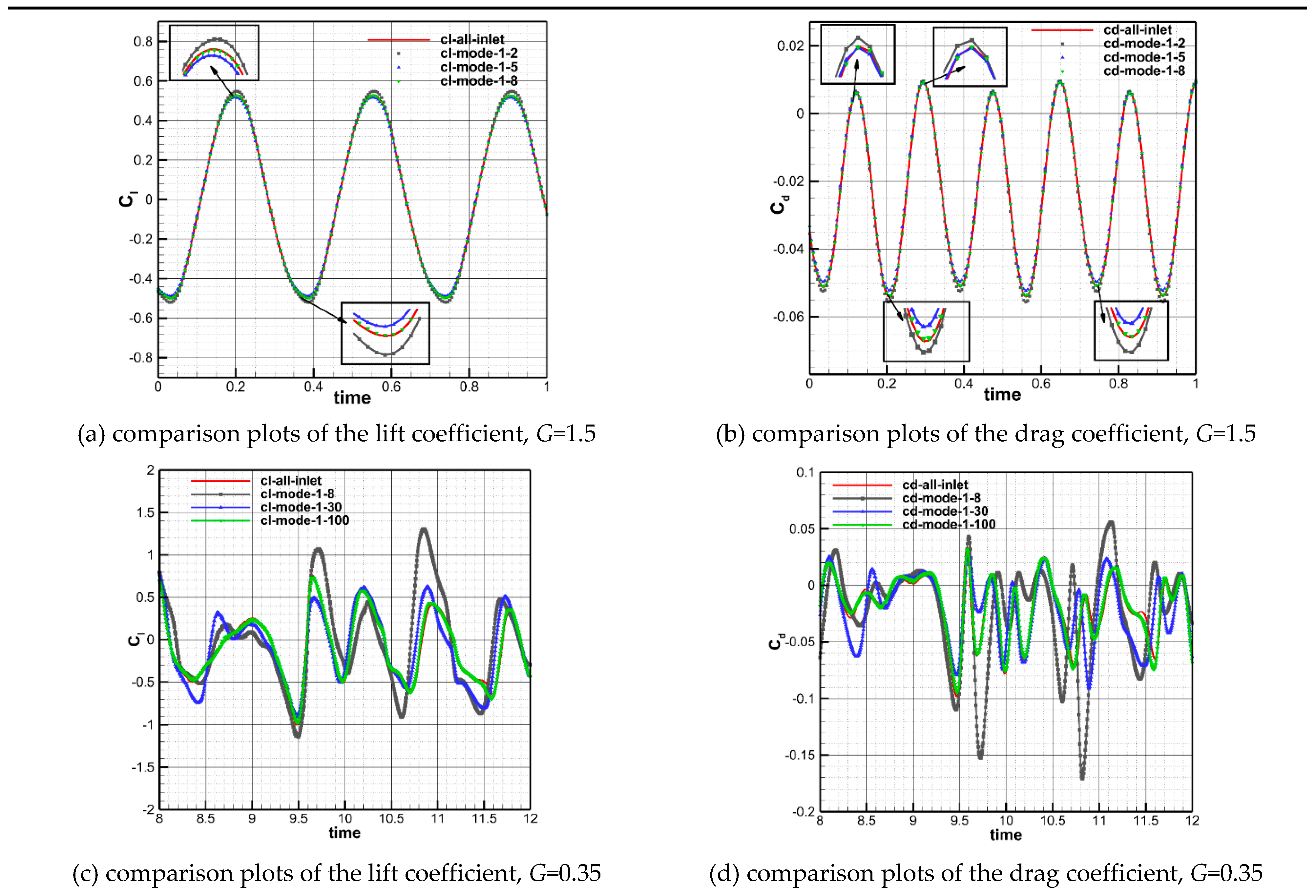 Preprints 82171 g017