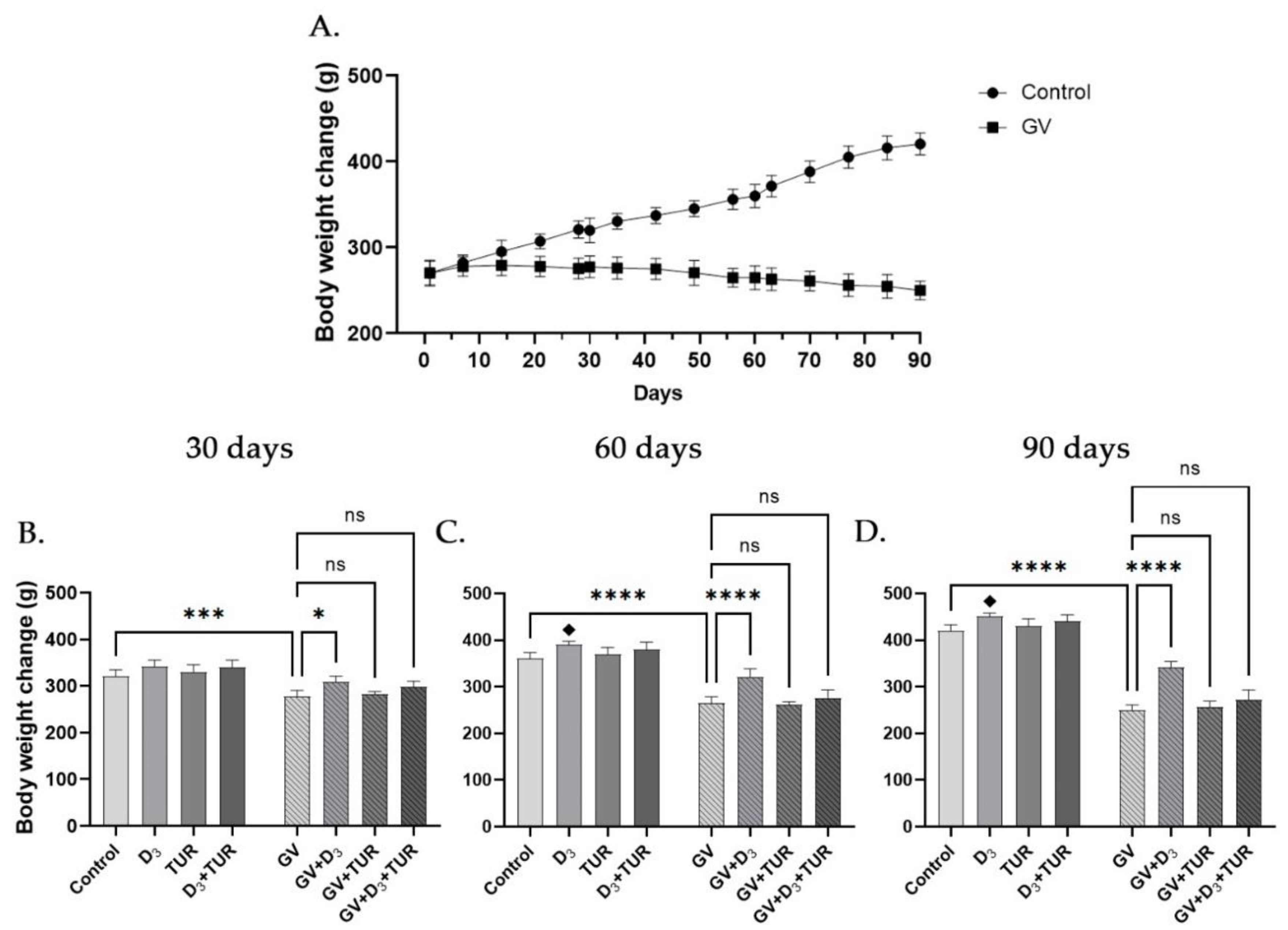 Preprints 91439 g001