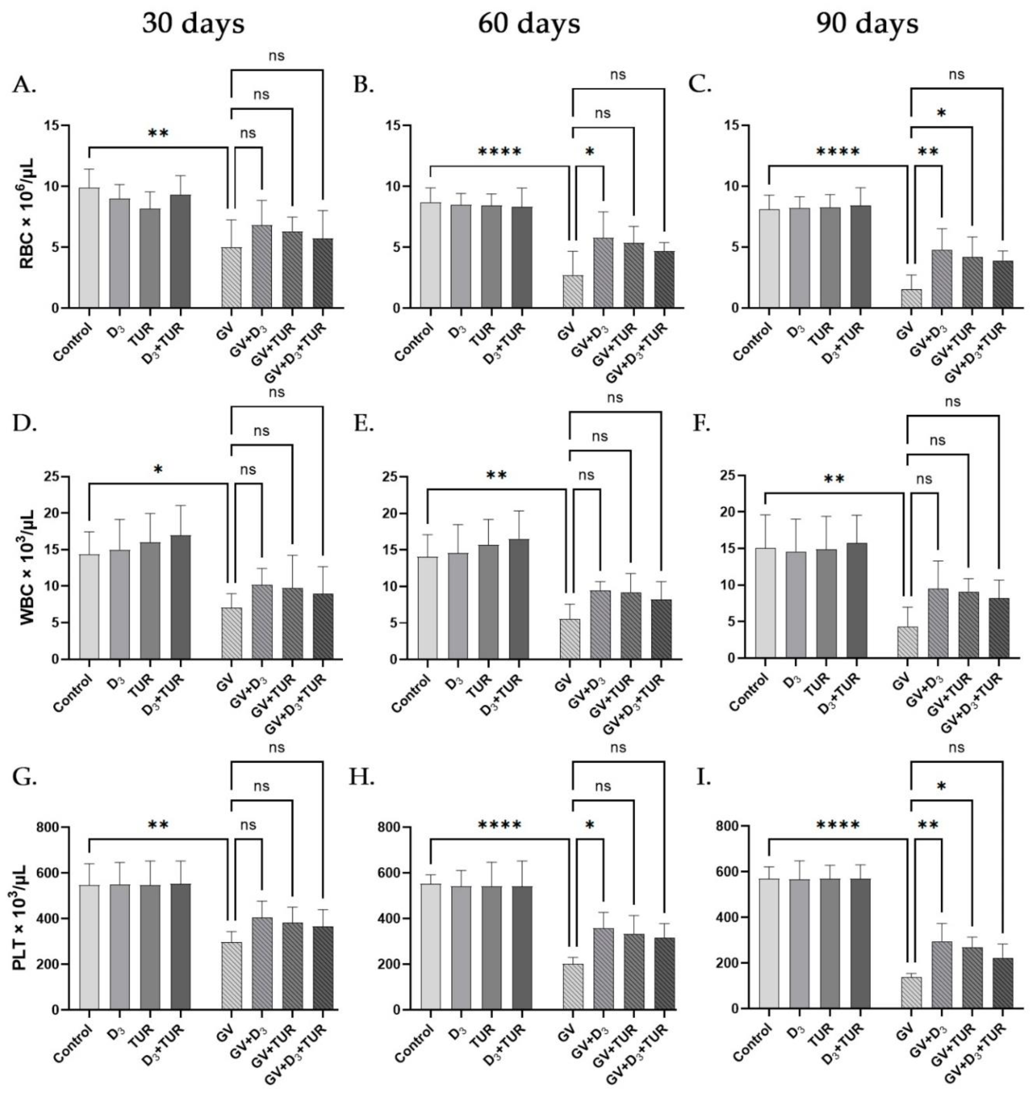 Preprints 91439 g005