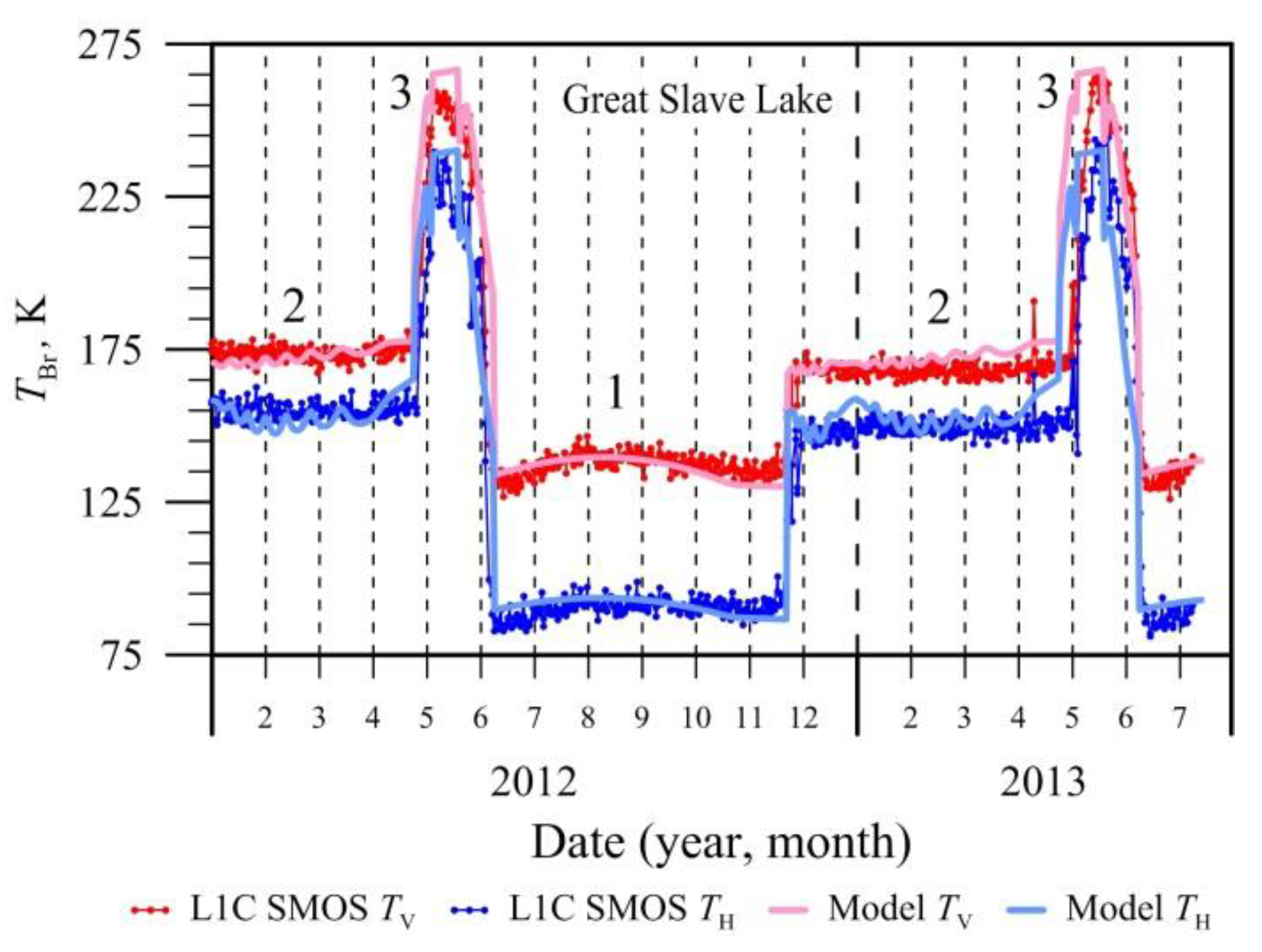 Preprints 87234 g003