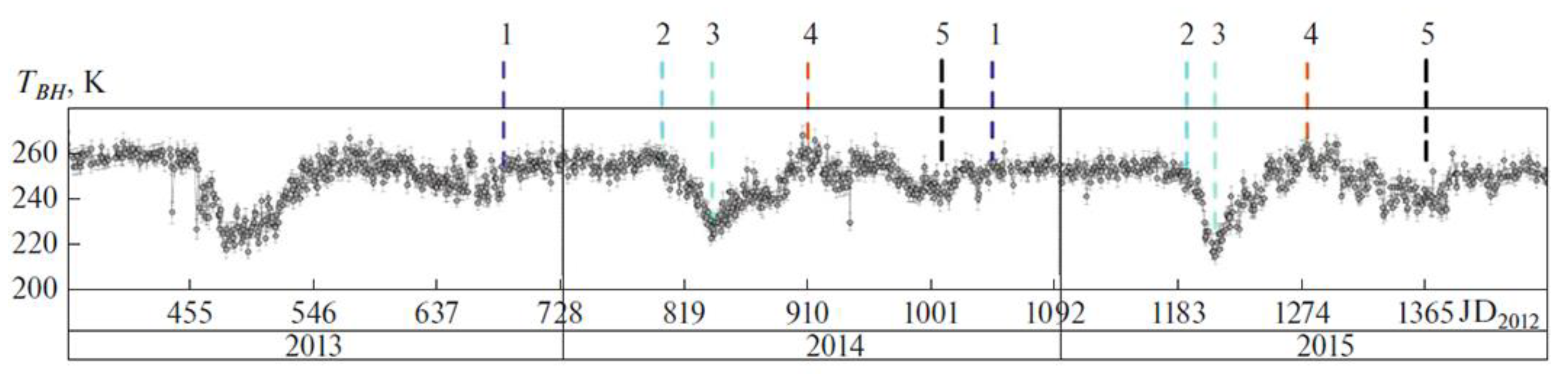 Preprints 87234 g004