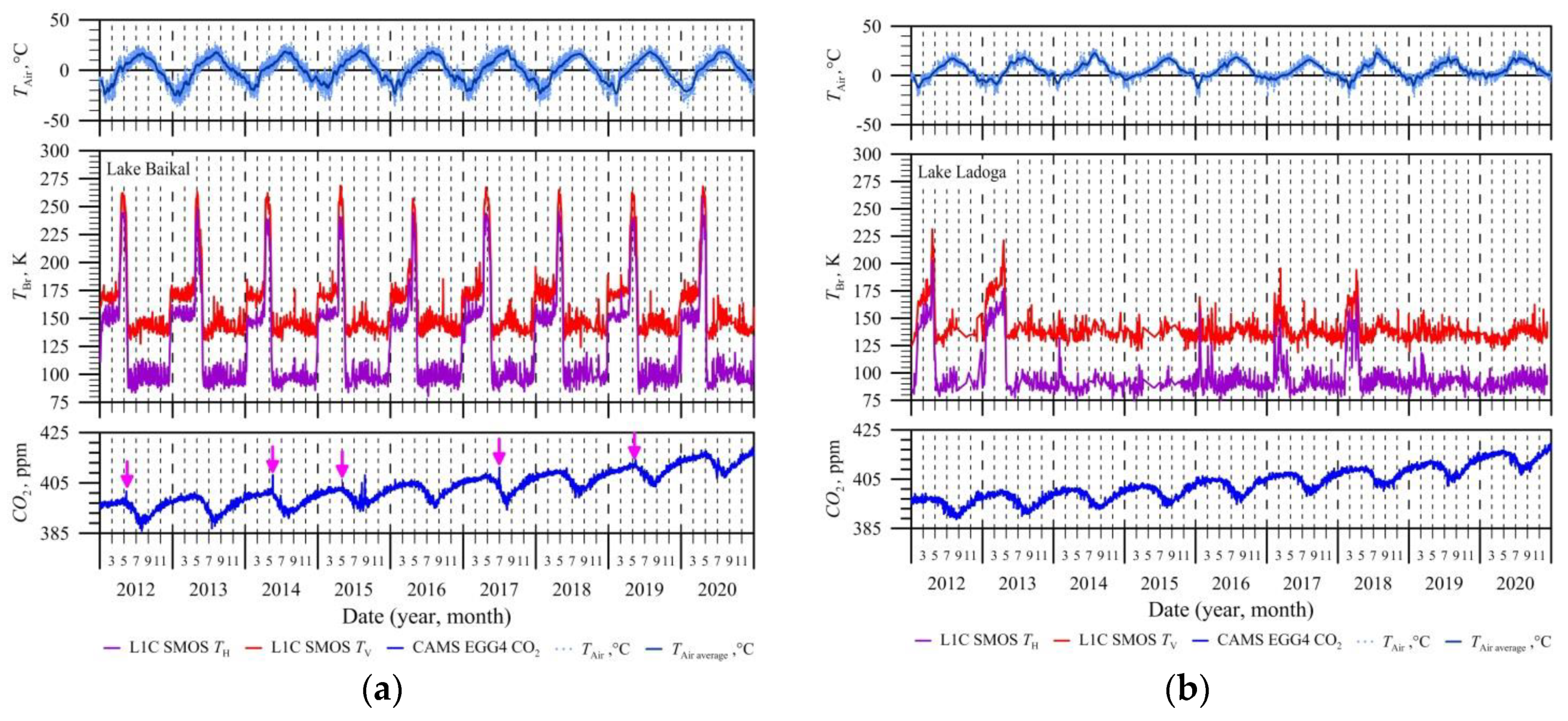 Preprints 87234 g005a