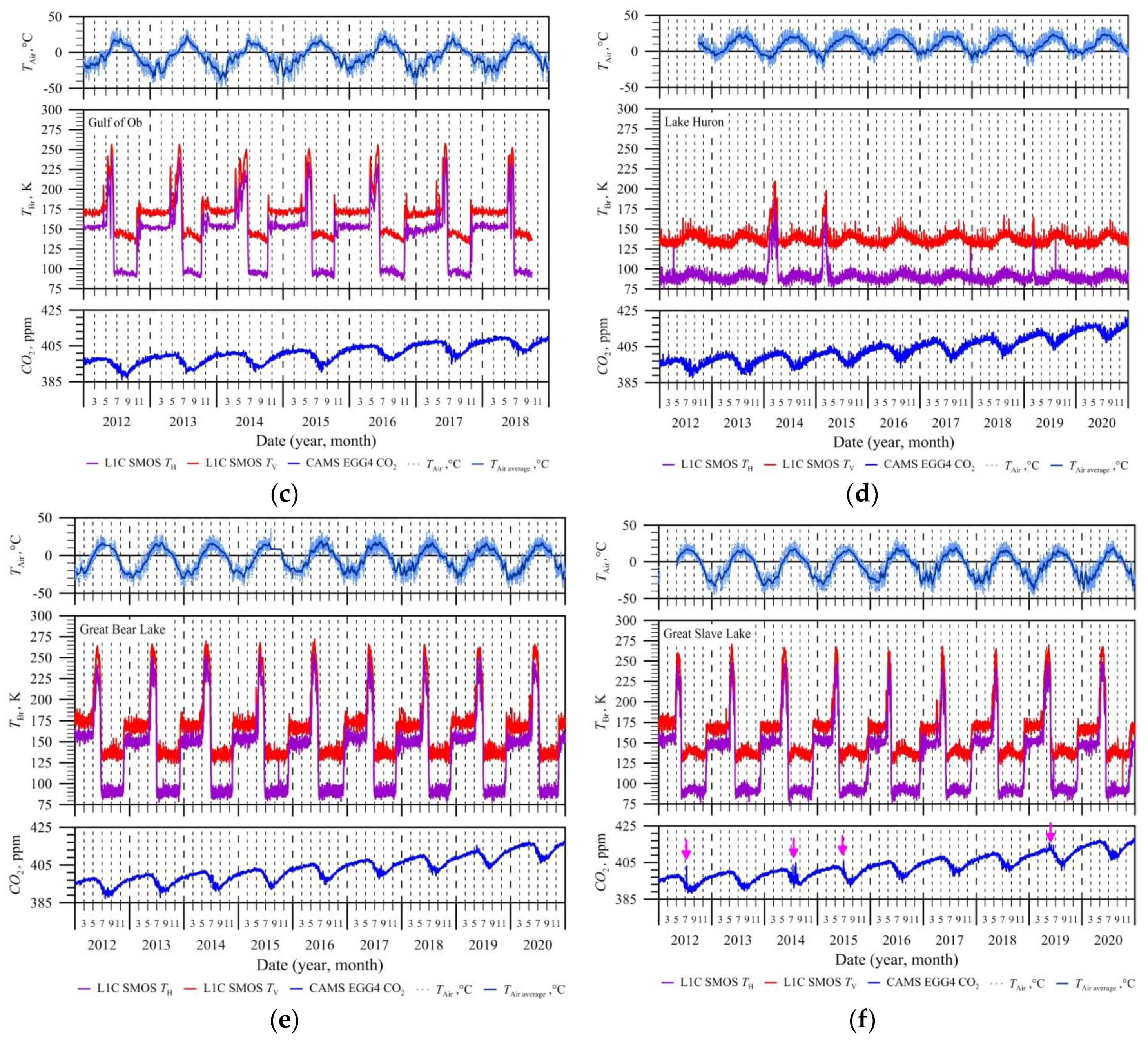 Preprints 87234 g005b