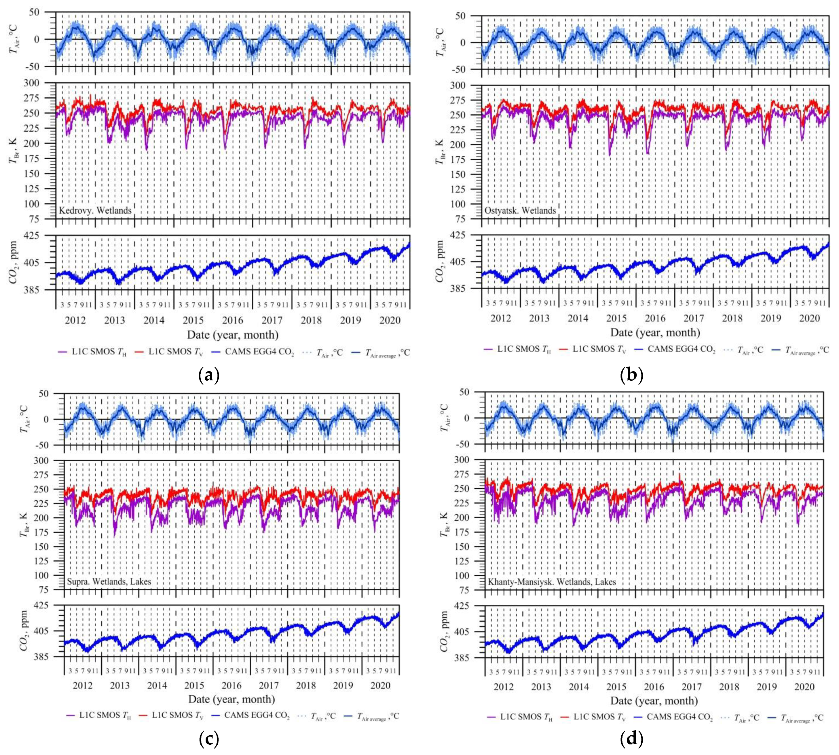 Preprints 87234 g006