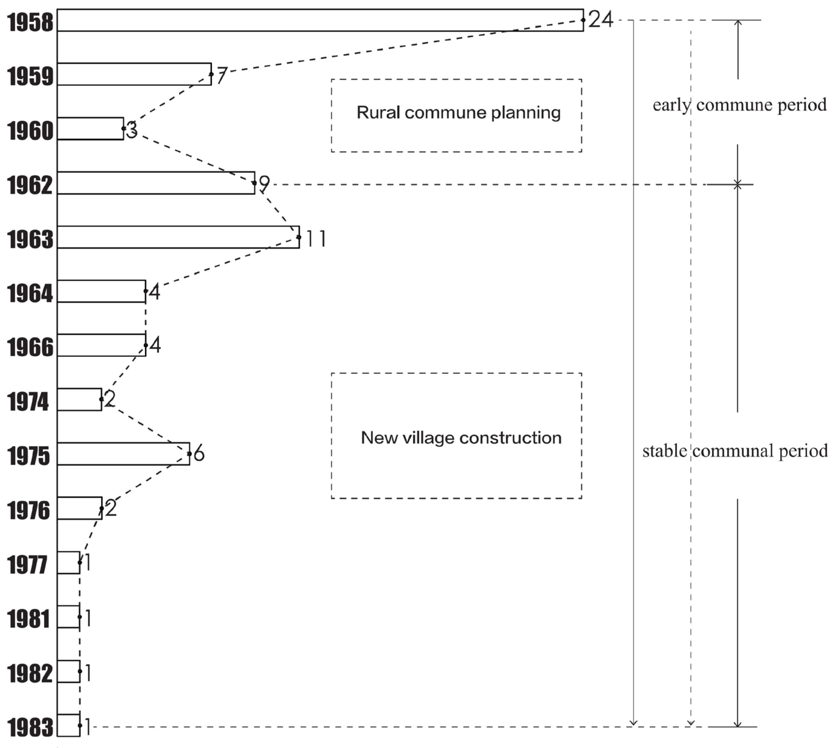 Preprints 118679 g003