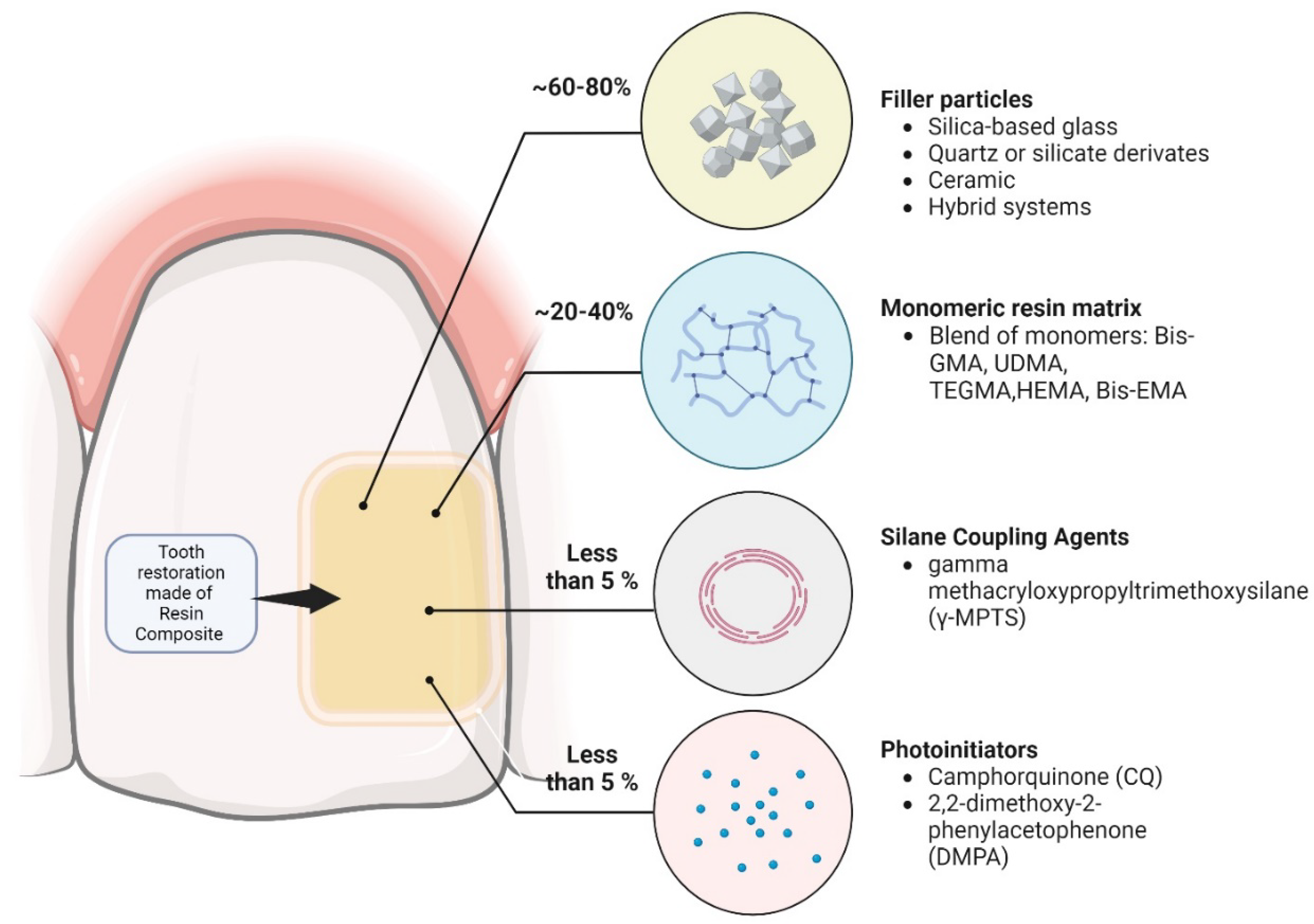 Preprints 113432 g002