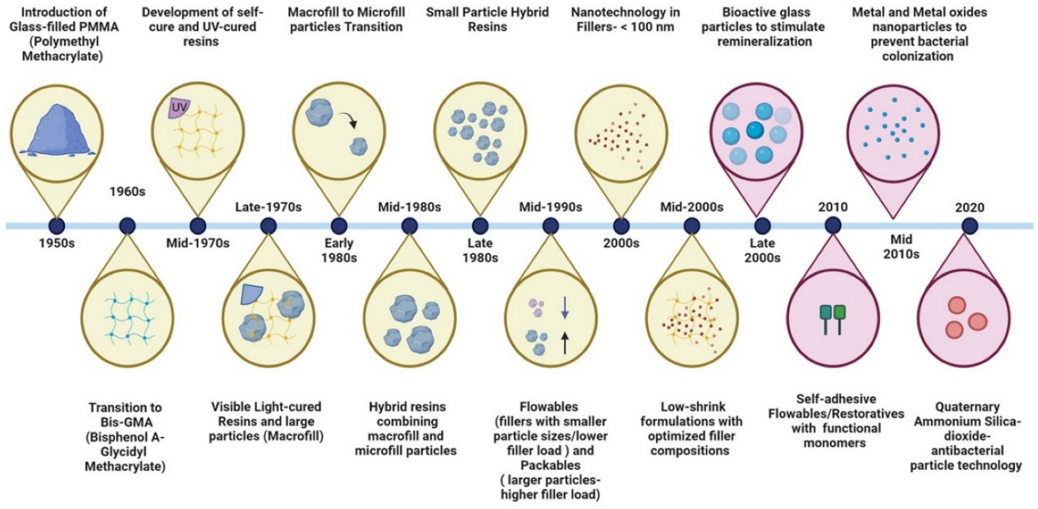 Preprints 113432 g003