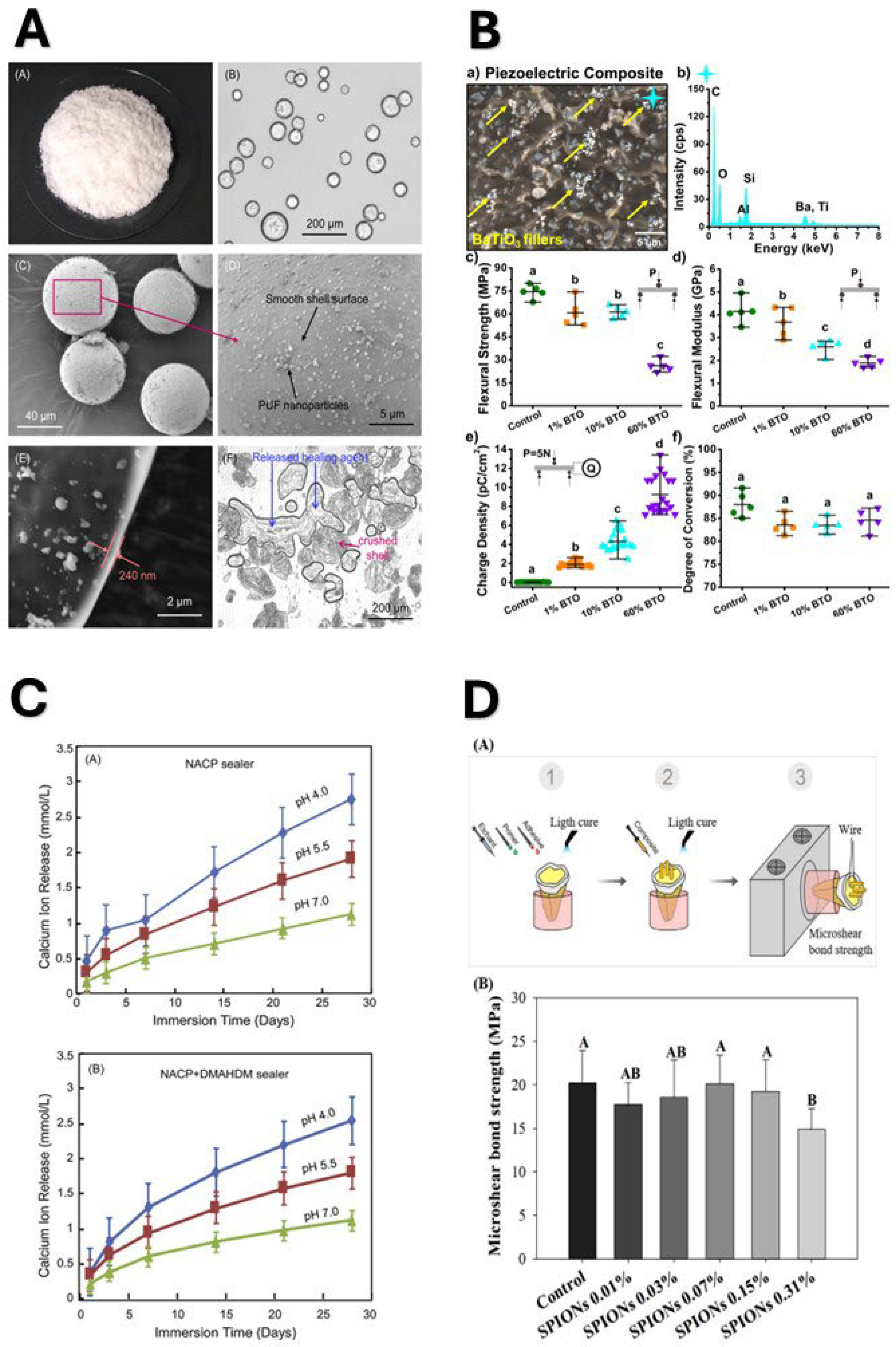 Preprints 113432 g005