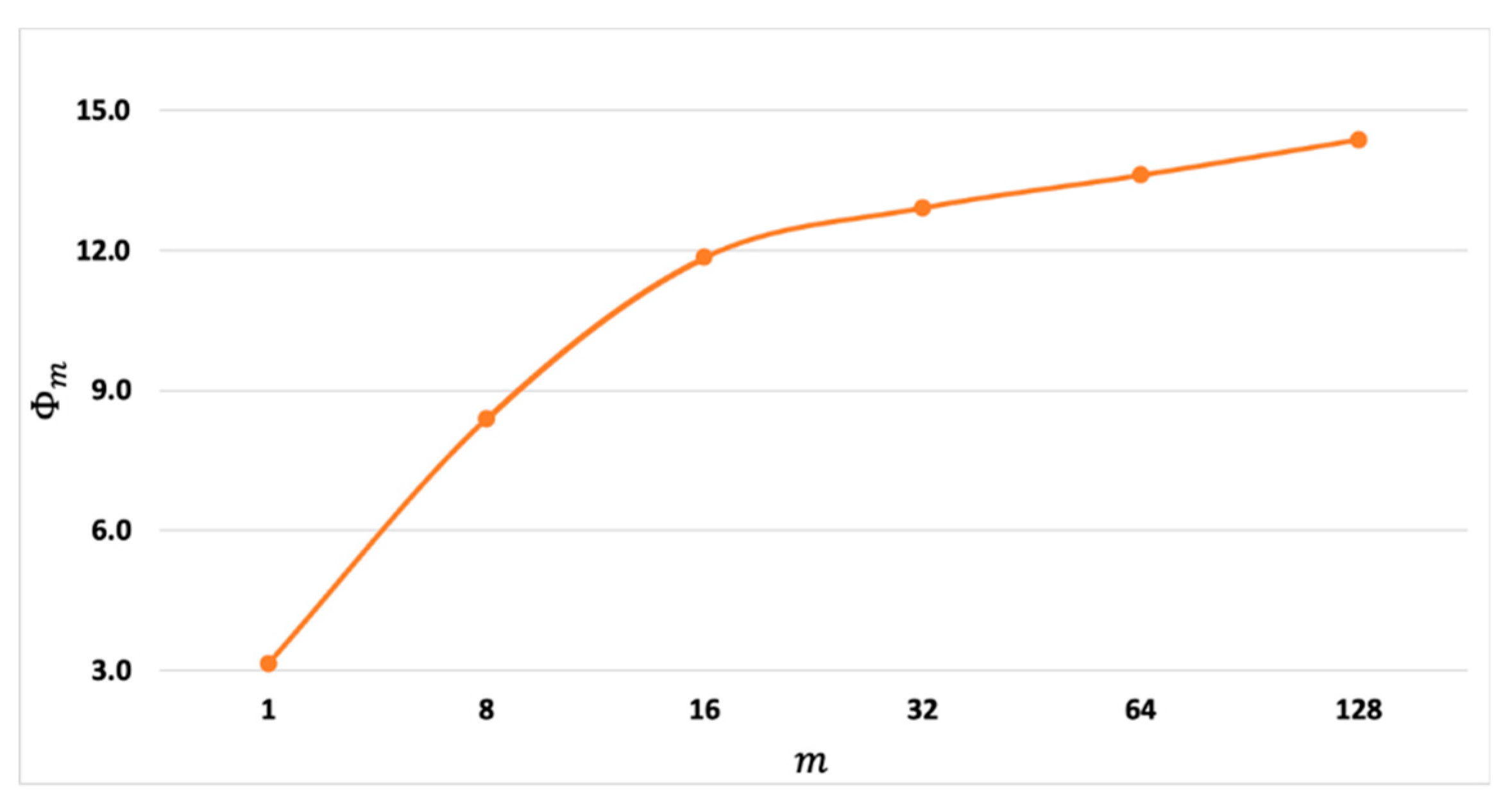 Preprints 79431 g002