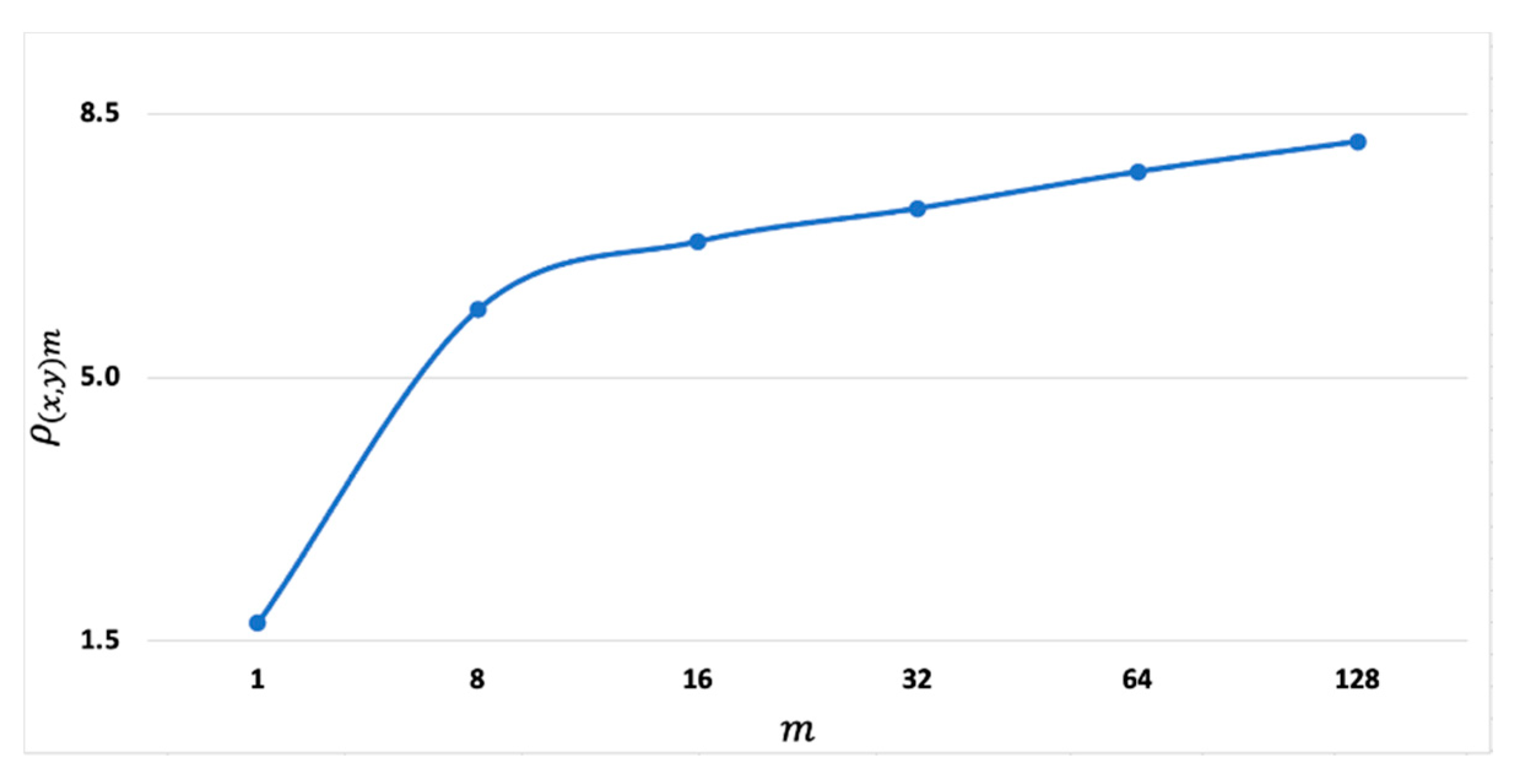 Preprints 79431 g003