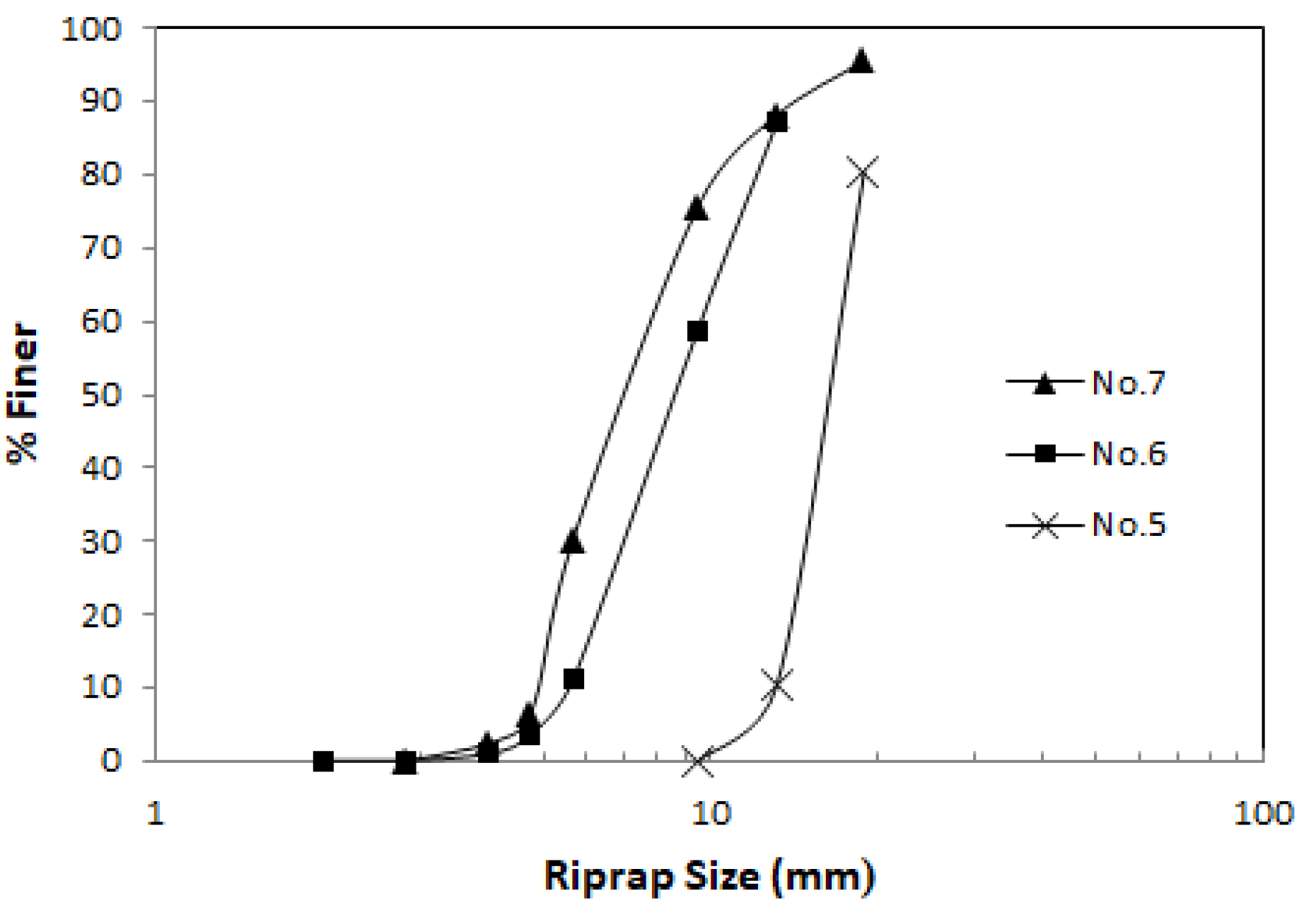 Preprints 109112 g003