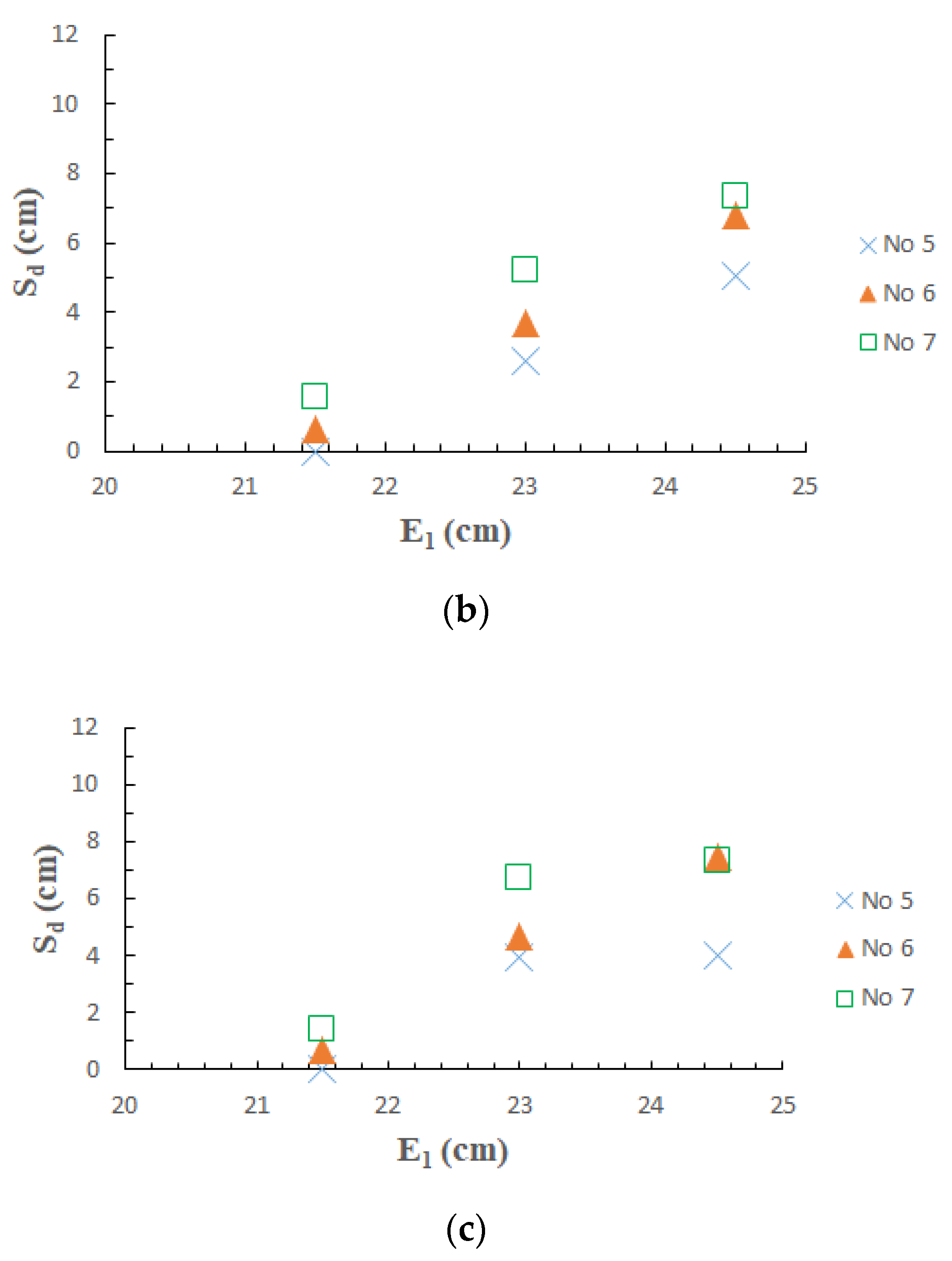 Preprints 109112 g005b