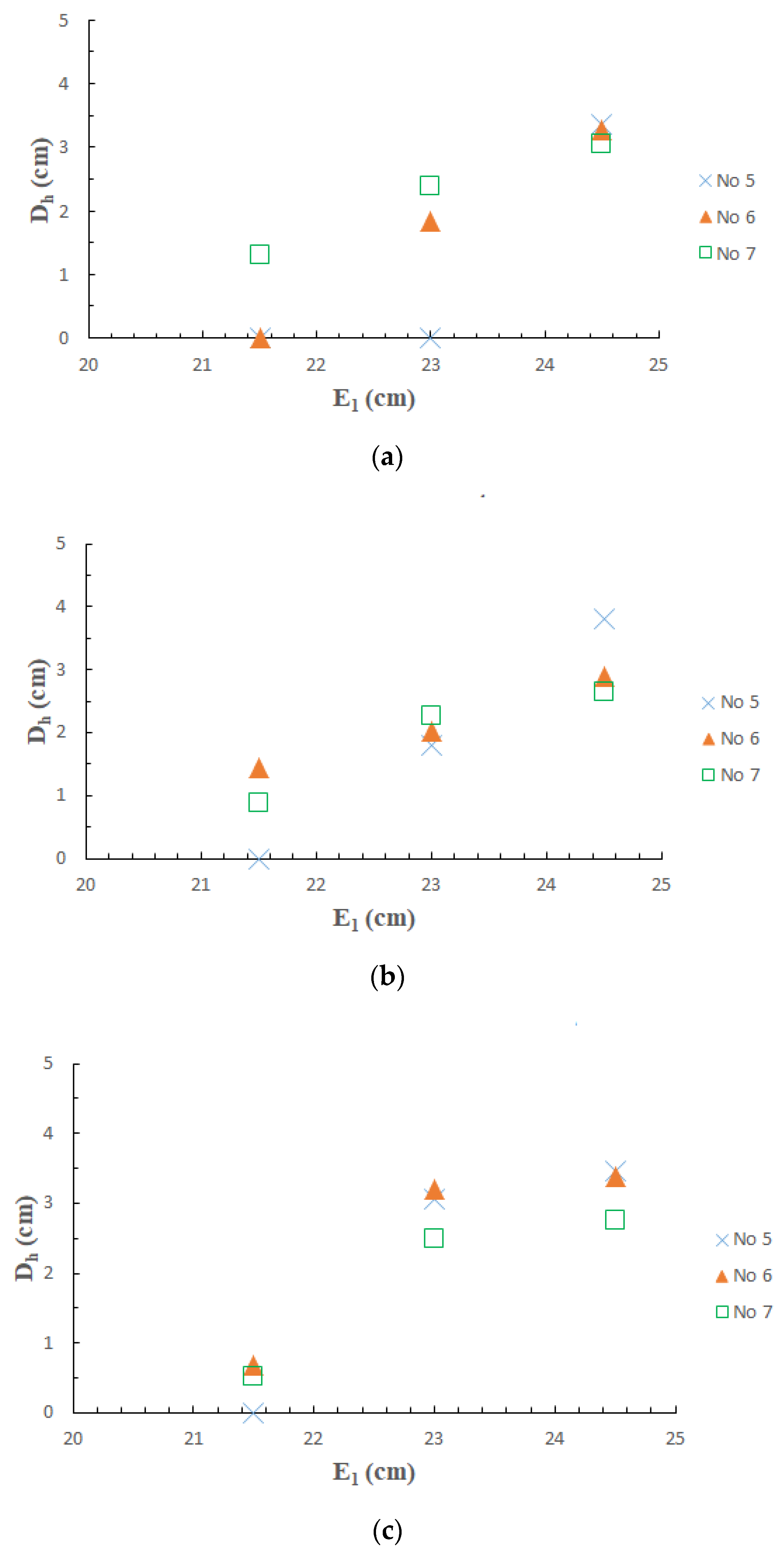 Preprints 109112 g006