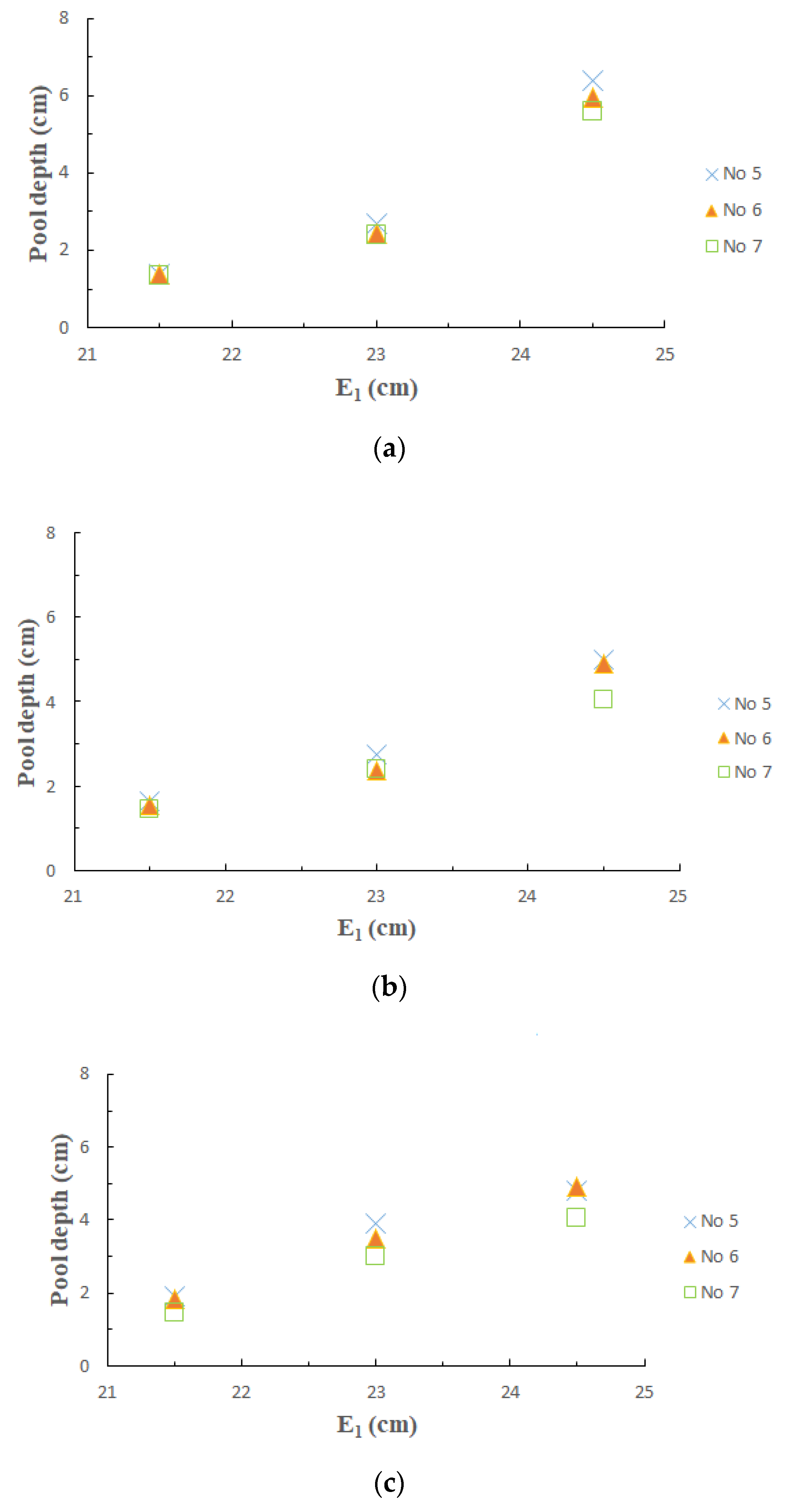 Preprints 109112 g007