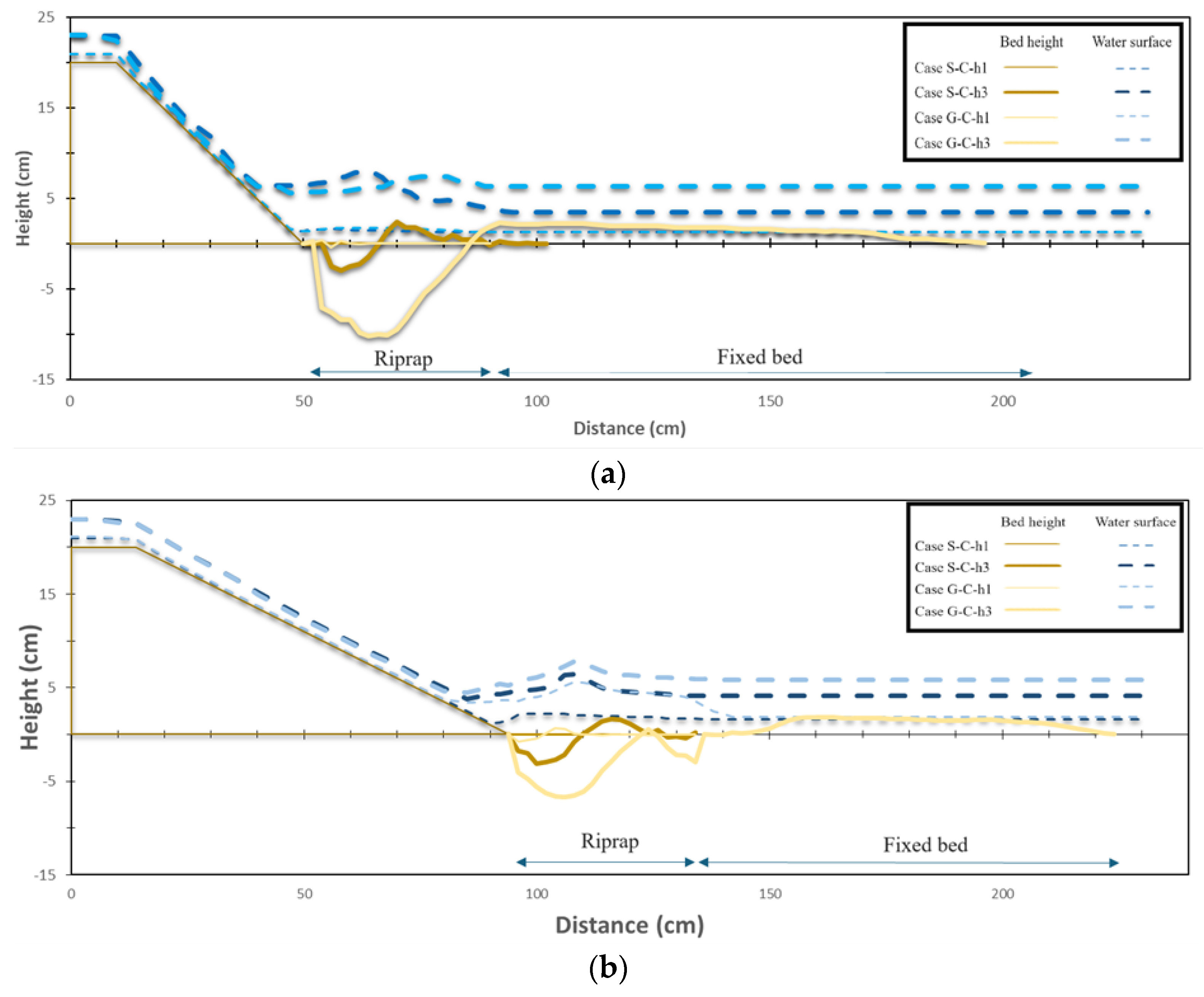 Preprints 109112 g008