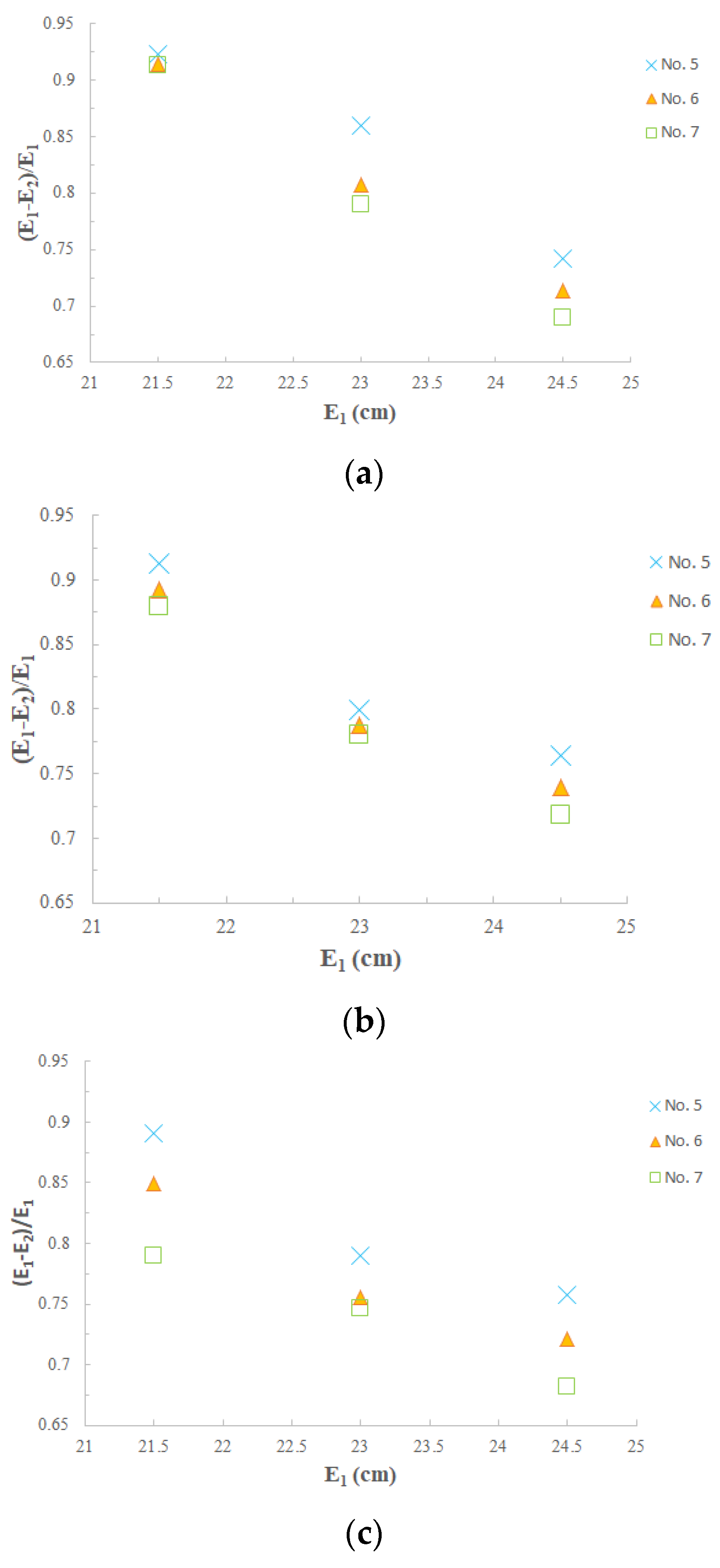 Preprints 109112 g009