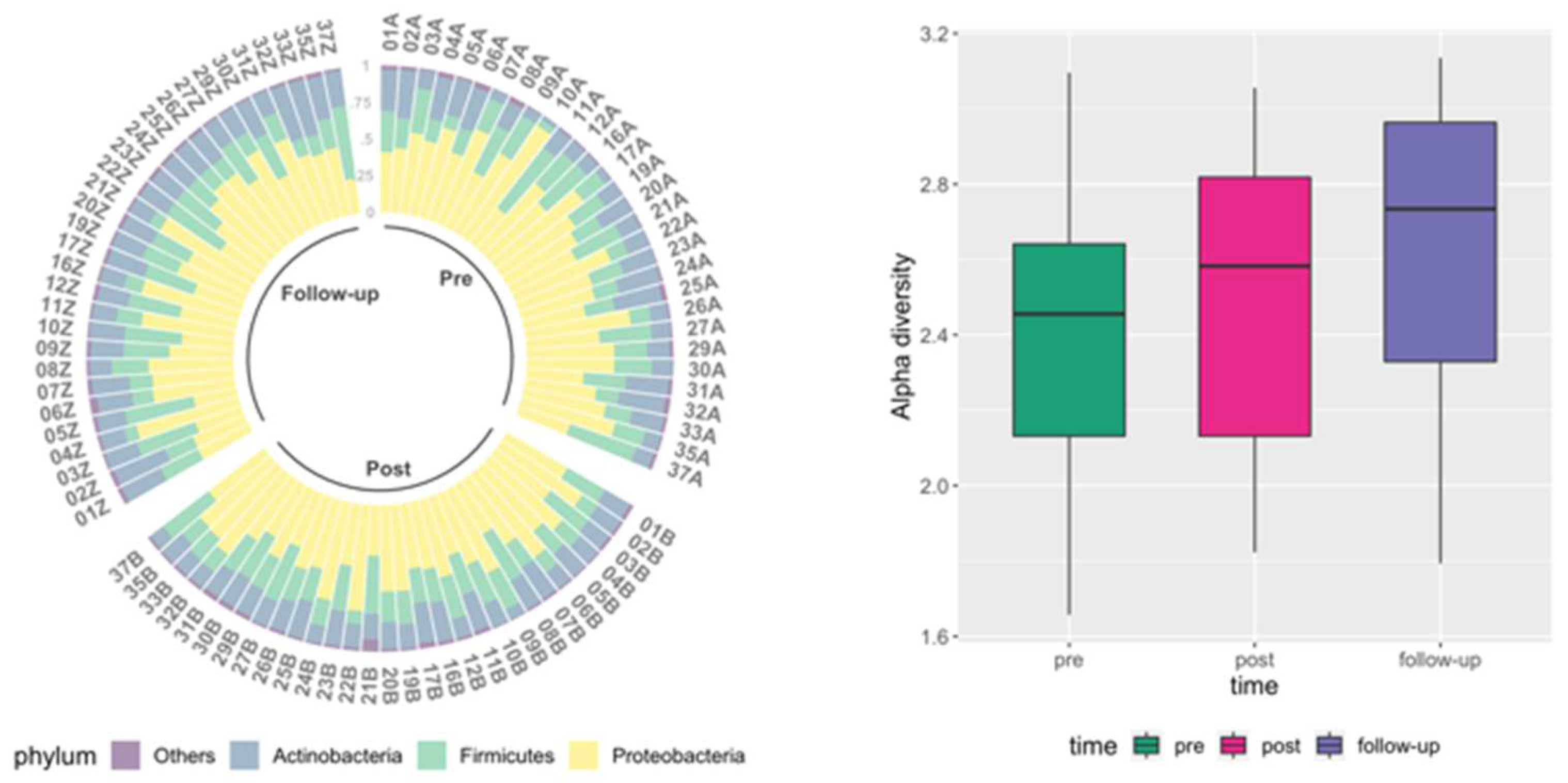 Preprints 97077 g002