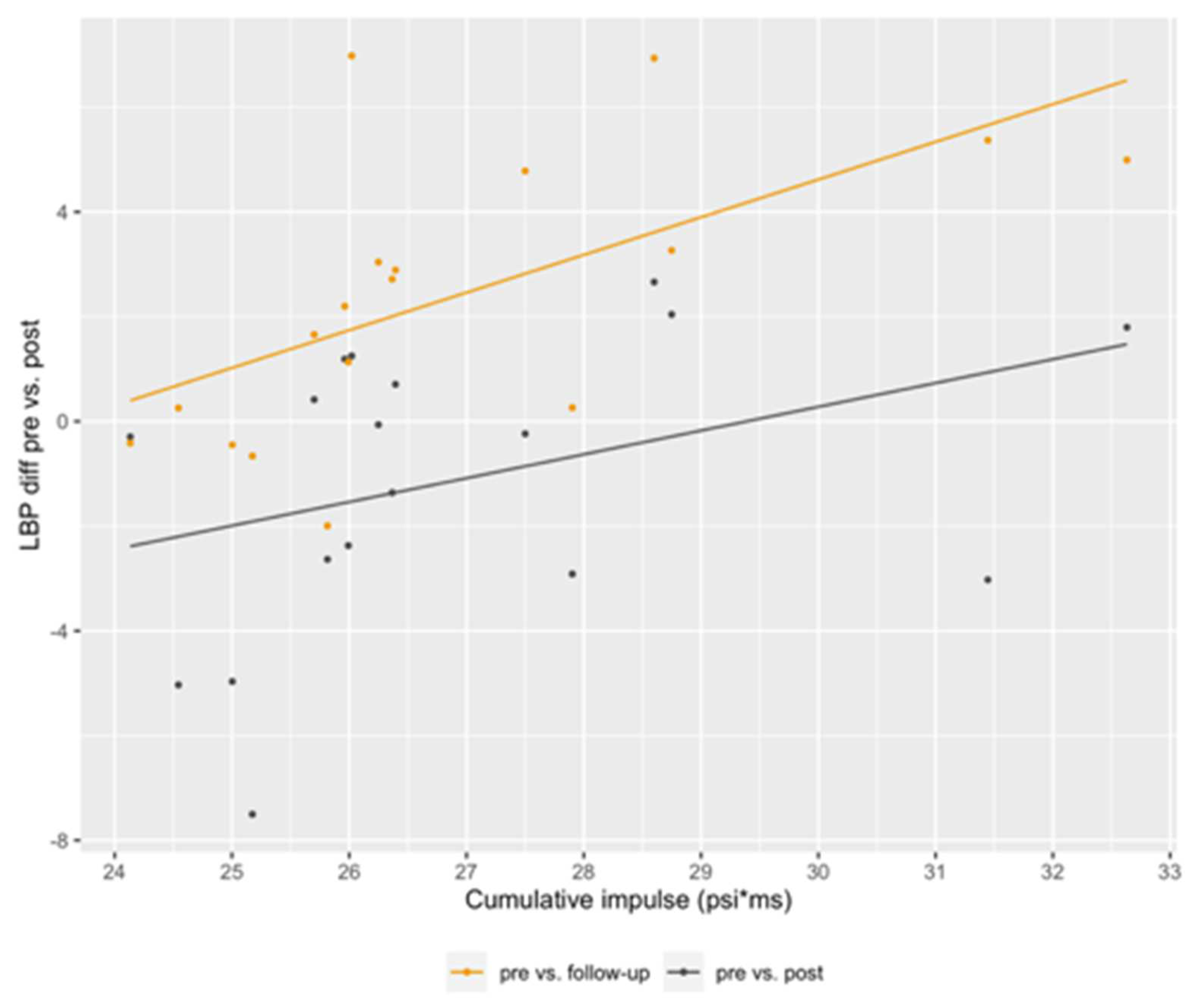 Preprints 97077 g004