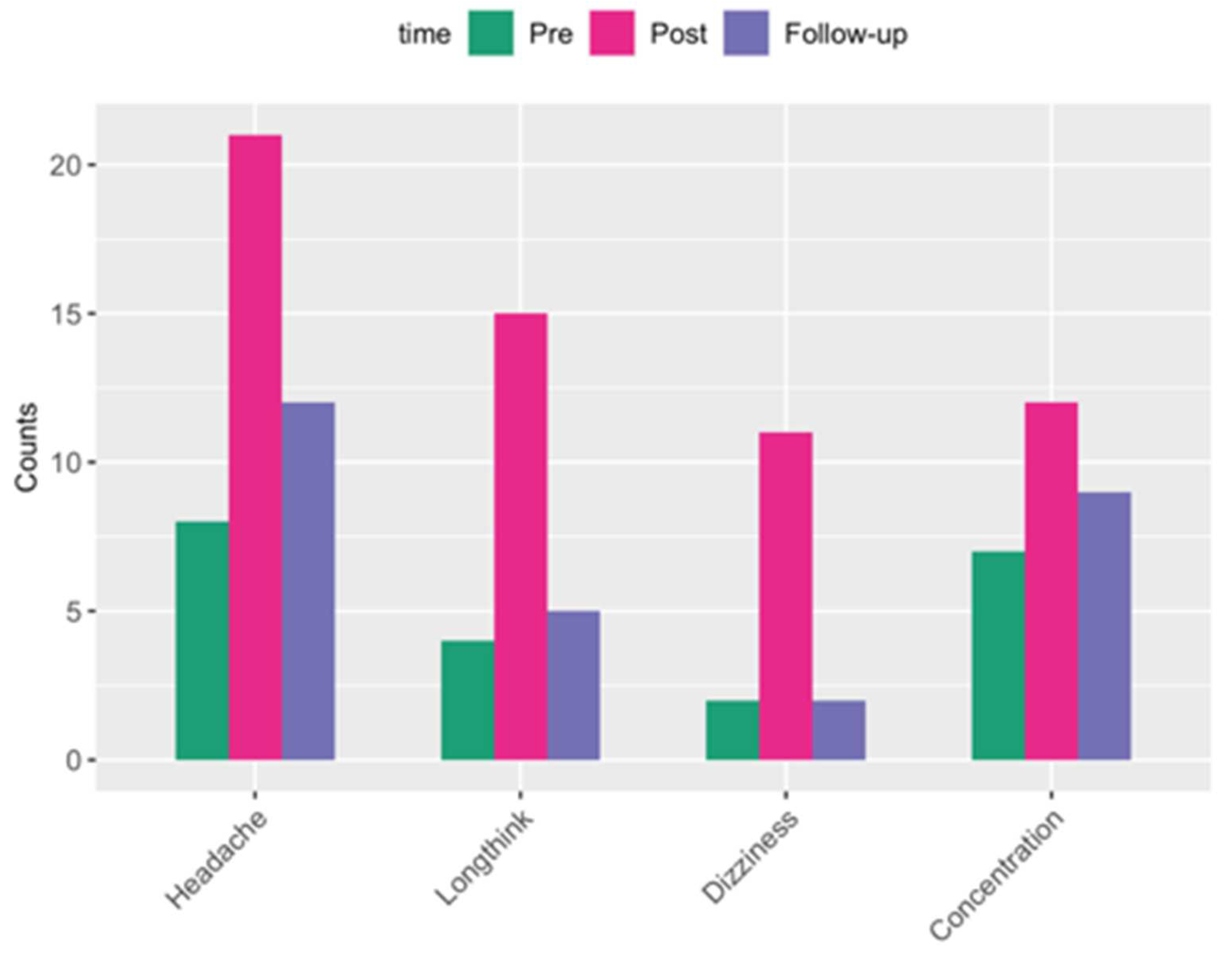 Preprints 97077 g005