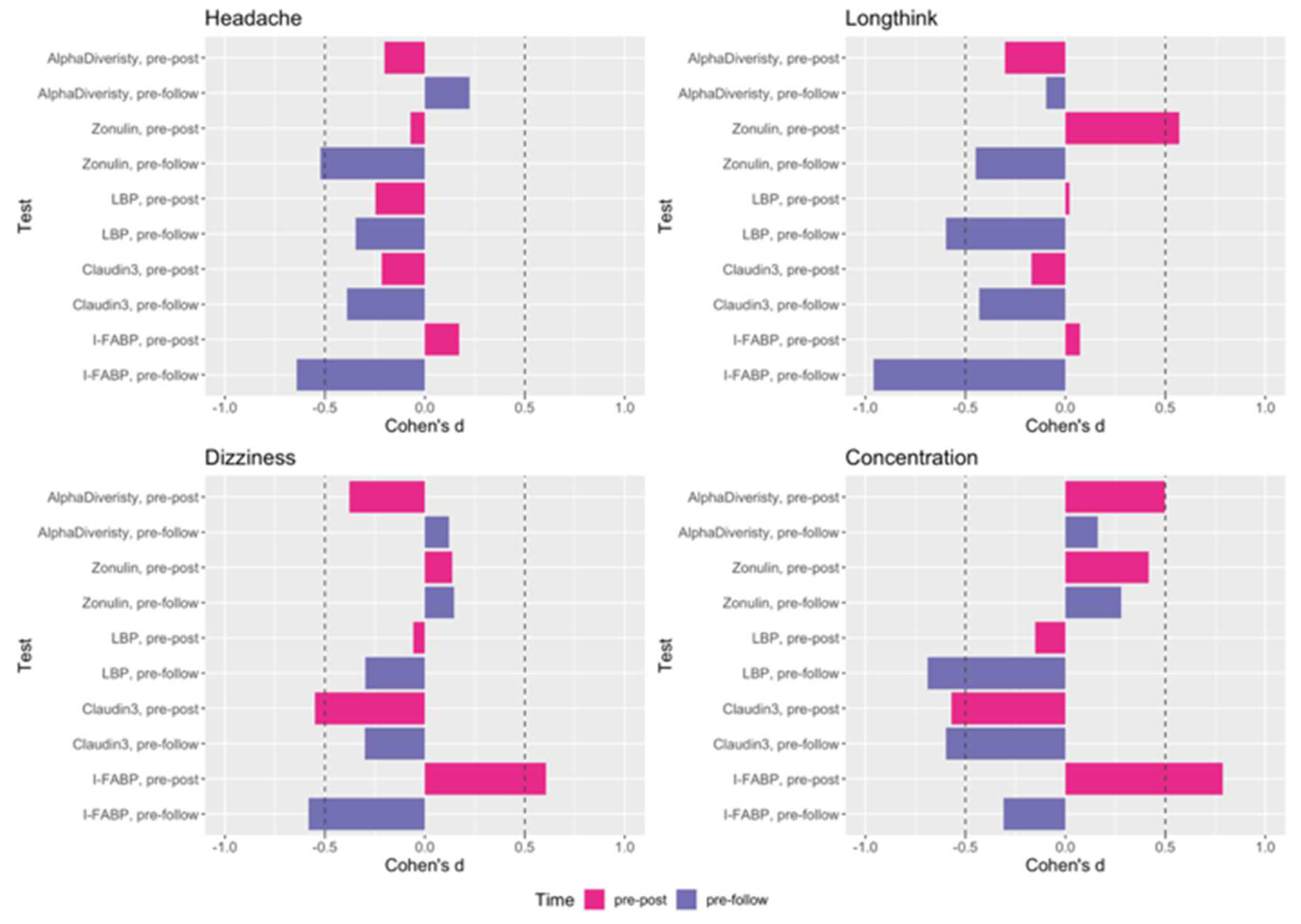 Preprints 97077 g006