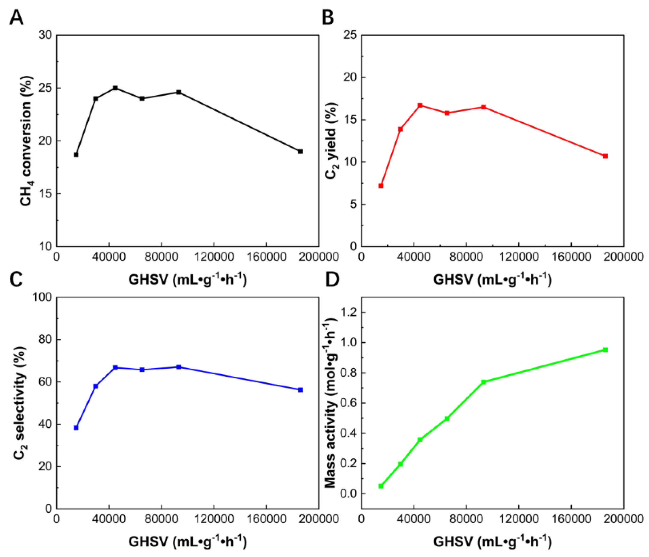 Preprints 144312 g002